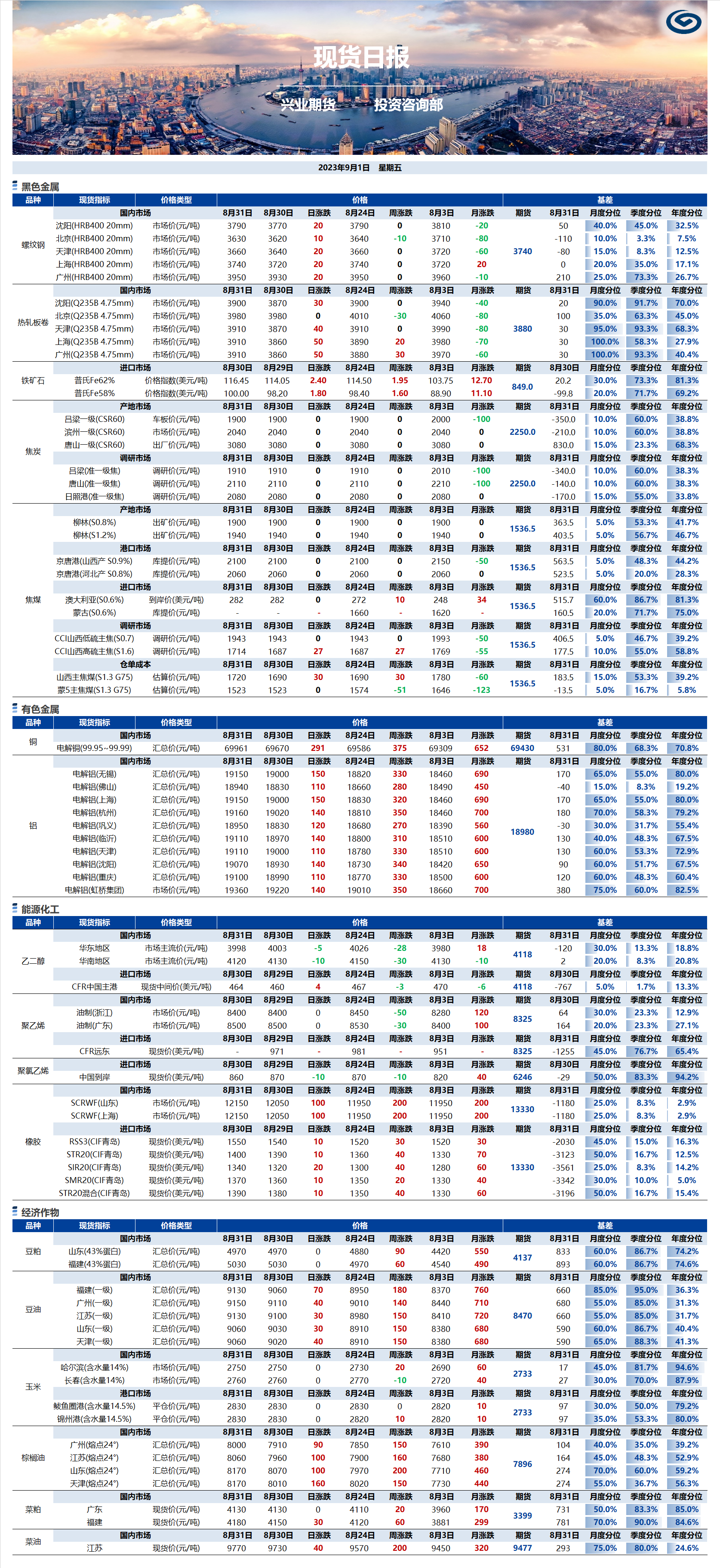 興業(yè)期貨現(xiàn)貨日報-2023.09.01.png