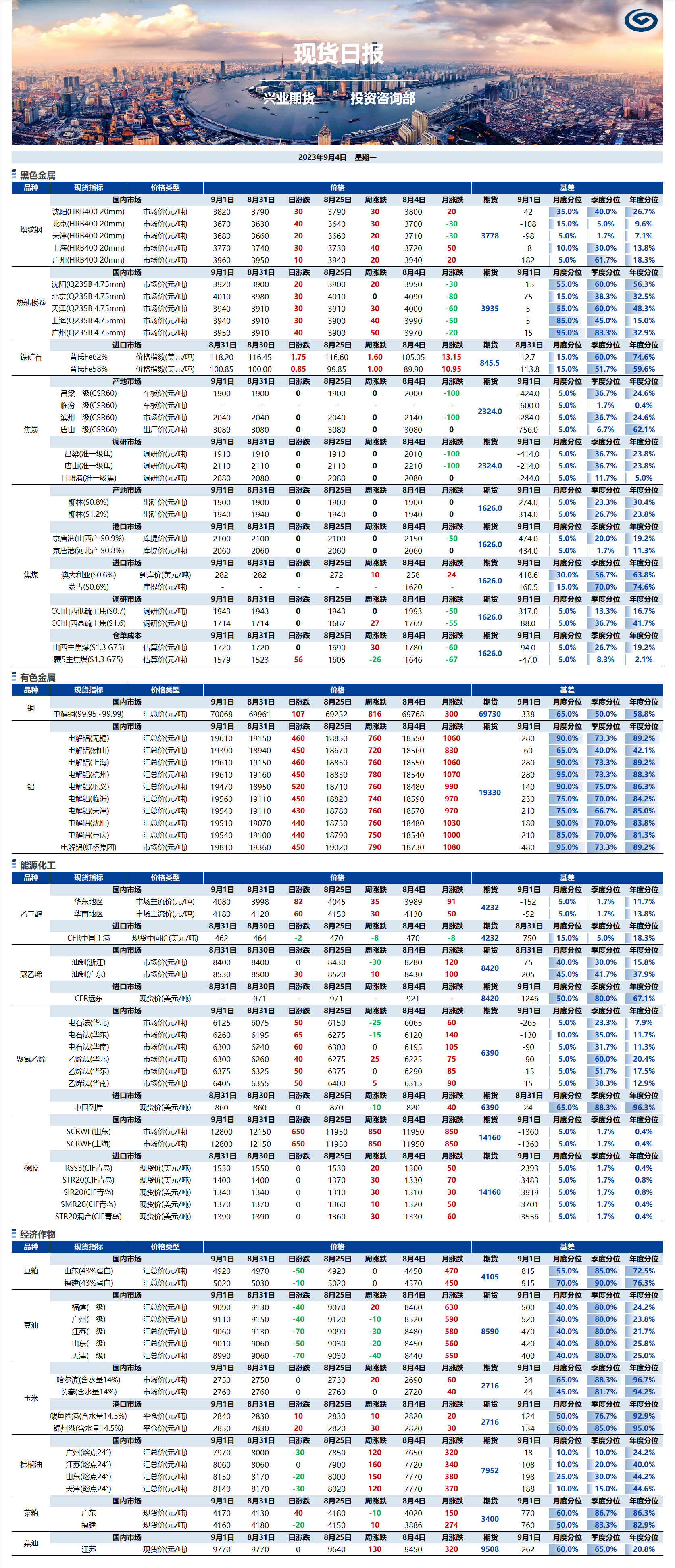 興業(yè)期貨現(xiàn)貨日報-2023.09.04.png