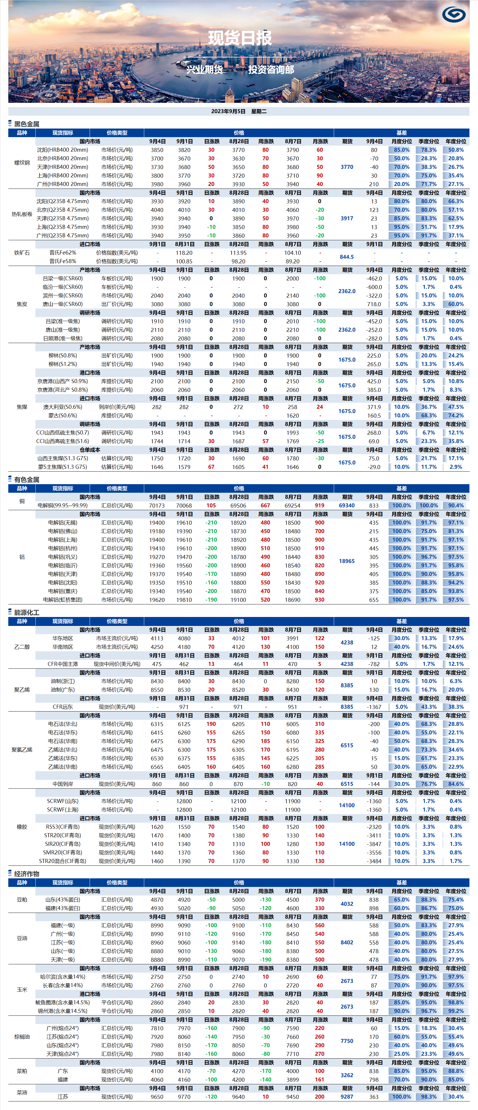 興業(yè)期貨現(xiàn)貨日報-2023.09.05.png