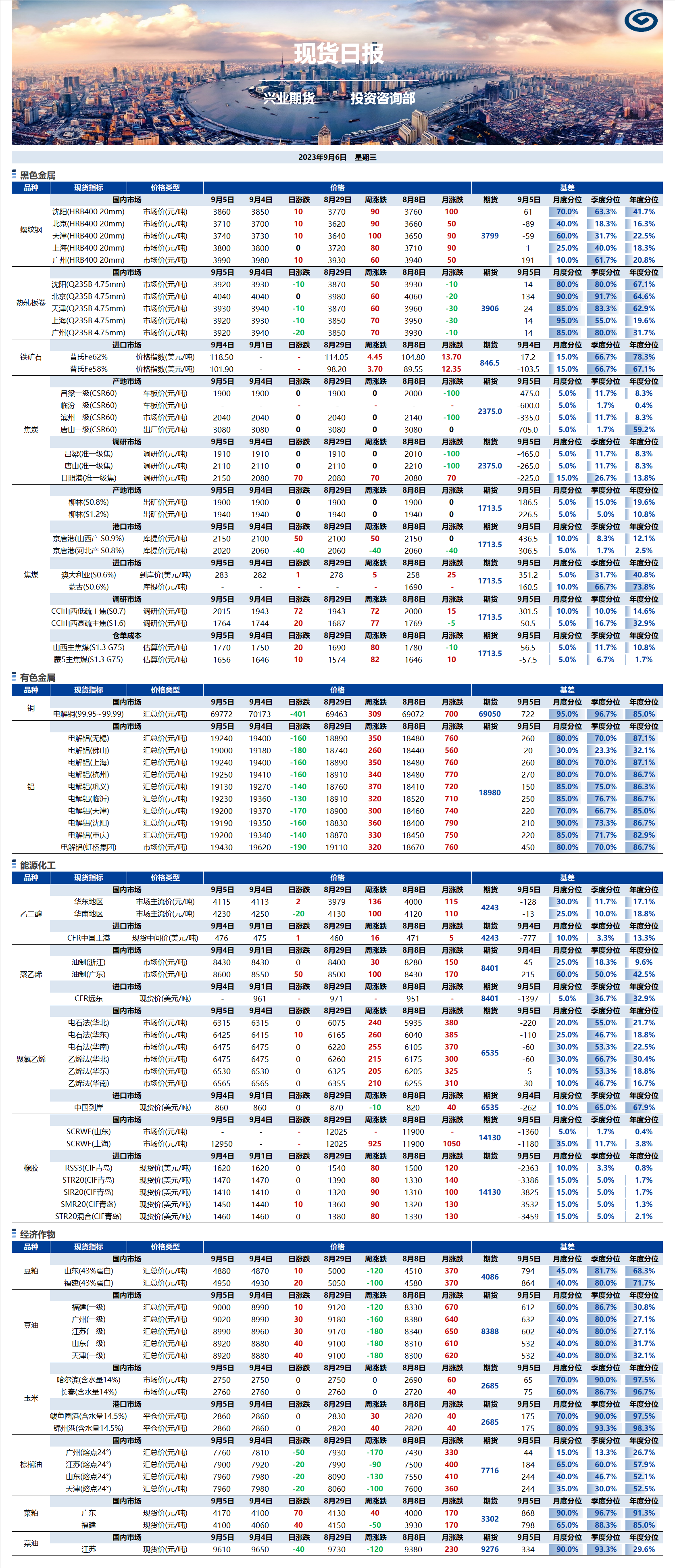 興業(yè)期貨現(xiàn)貨日?qǐng)?bào)-2023.09.06.png