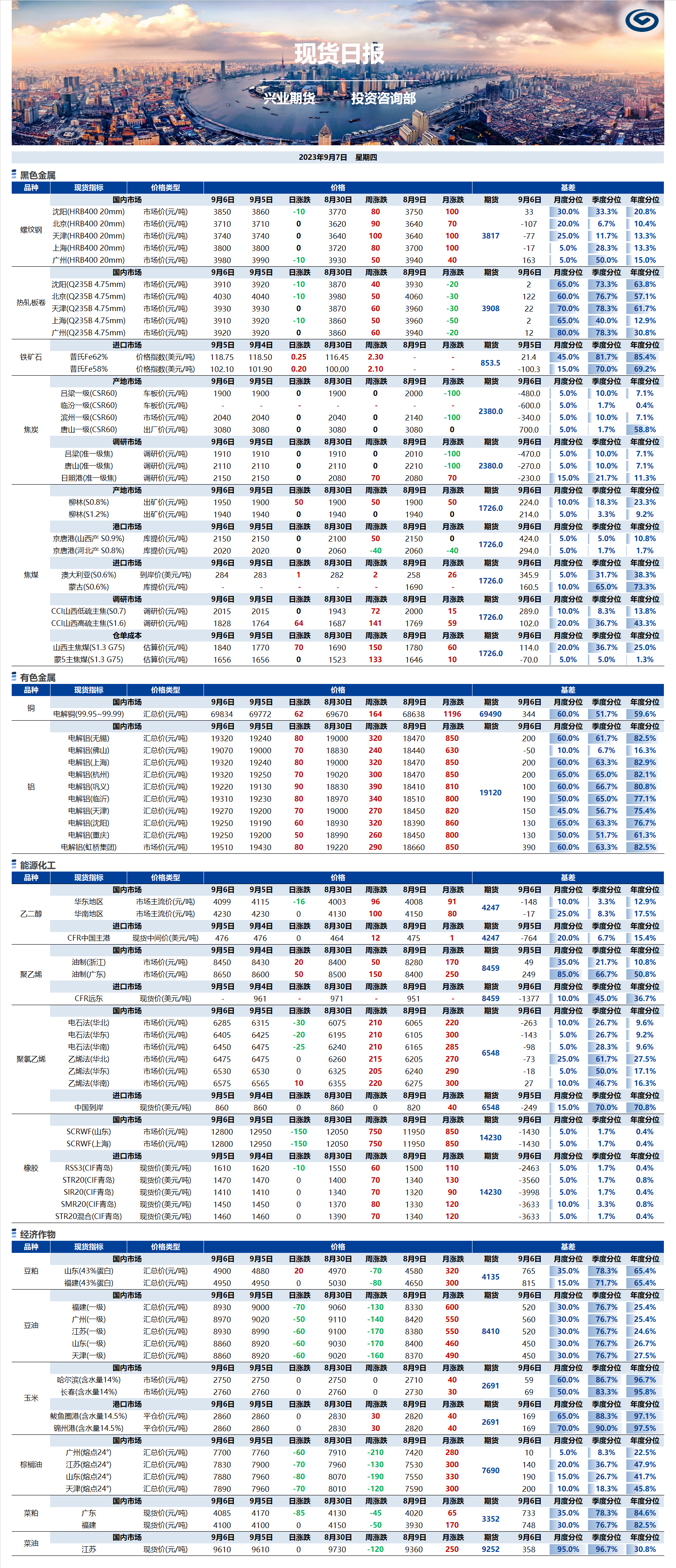 興業(yè)期貨現(xiàn)貨日?qǐng)?bào)-2023.09.07.png