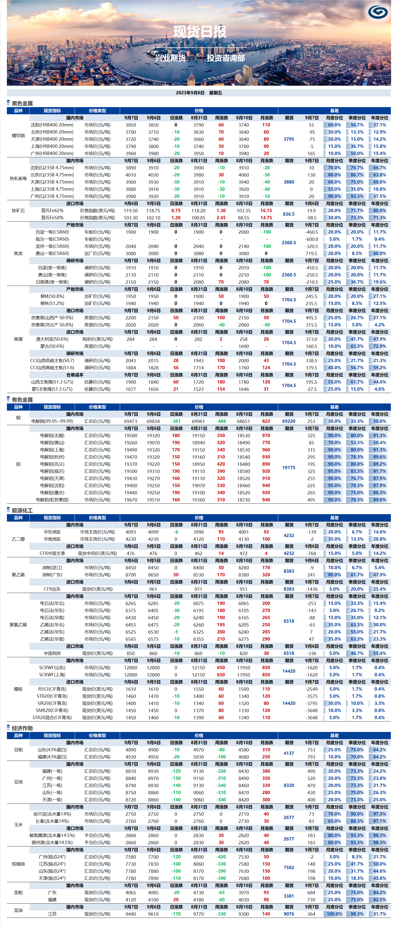 興業(yè)期貨現(xiàn)貨日?qǐng)?bào)-2023.09.08.png