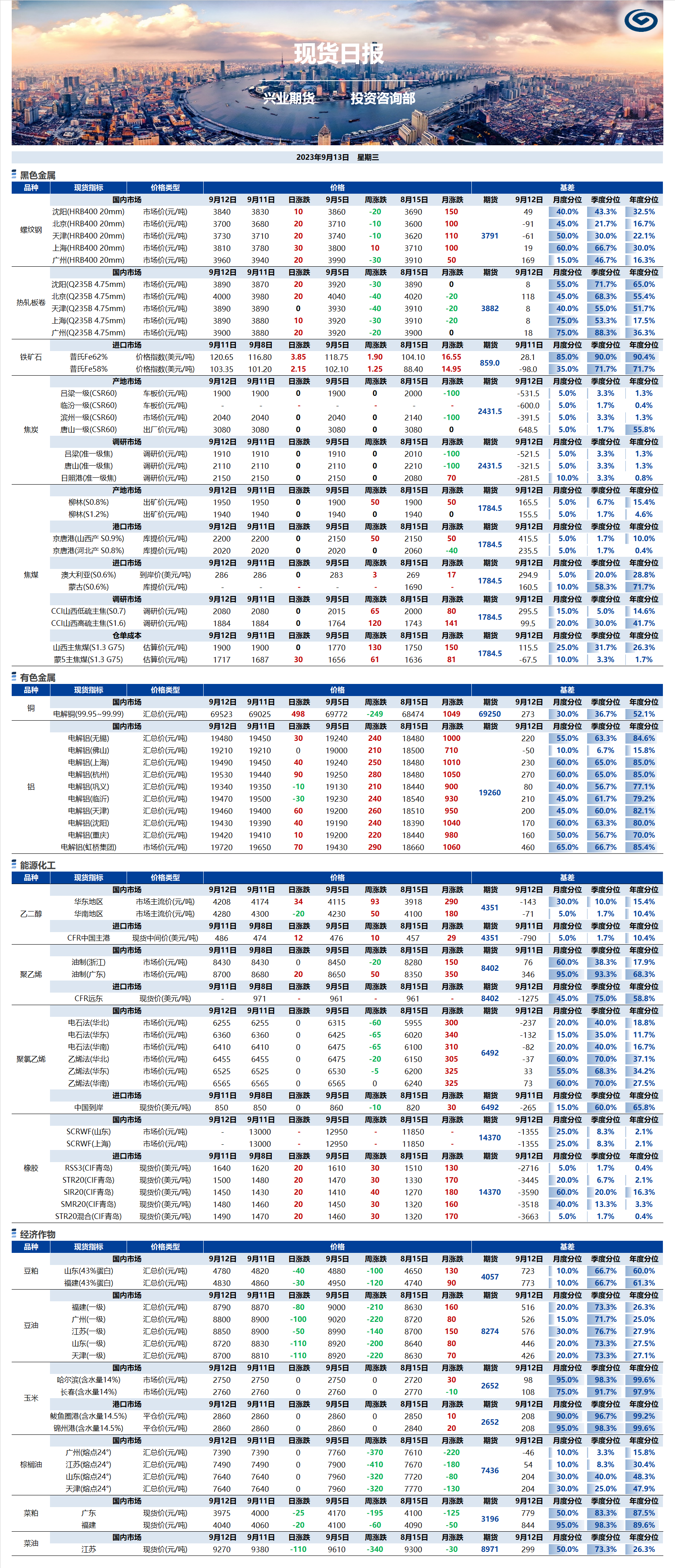 興業(yè)期貨現(xiàn)貨日報(bào)-2023.09.13.png