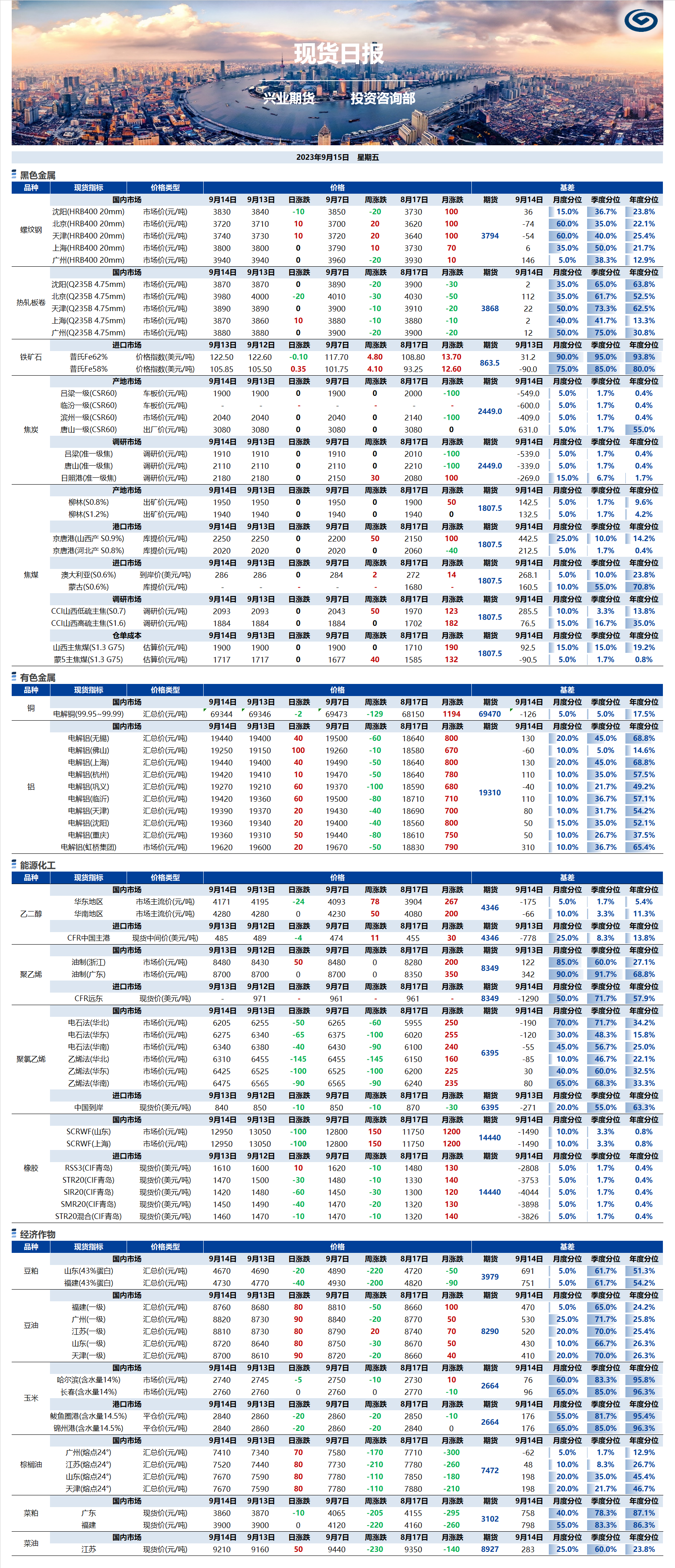 興業(yè)期貨現(xiàn)貨日?qǐng)?bào)-2023.09.15.png