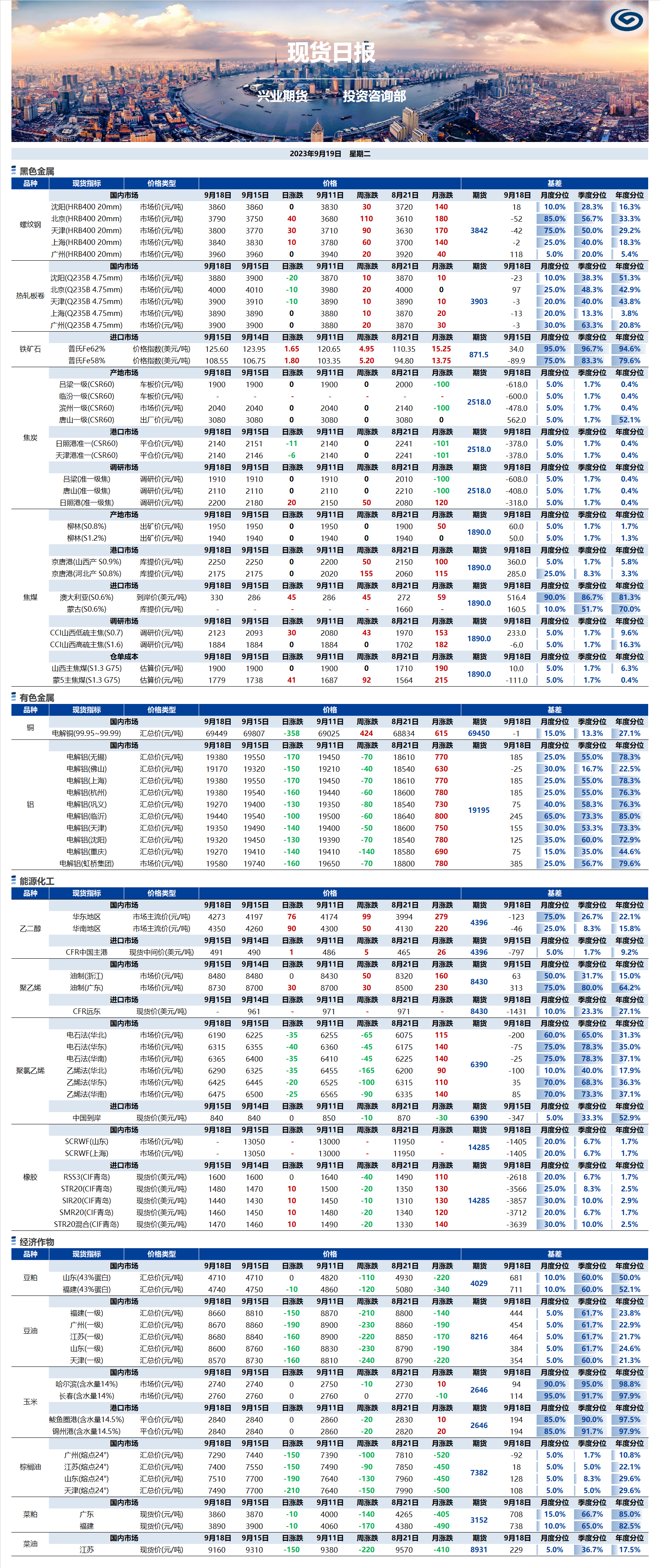 興業(yè)期貨現(xiàn)貨日?qǐng)?bào)-2023.09.19.png