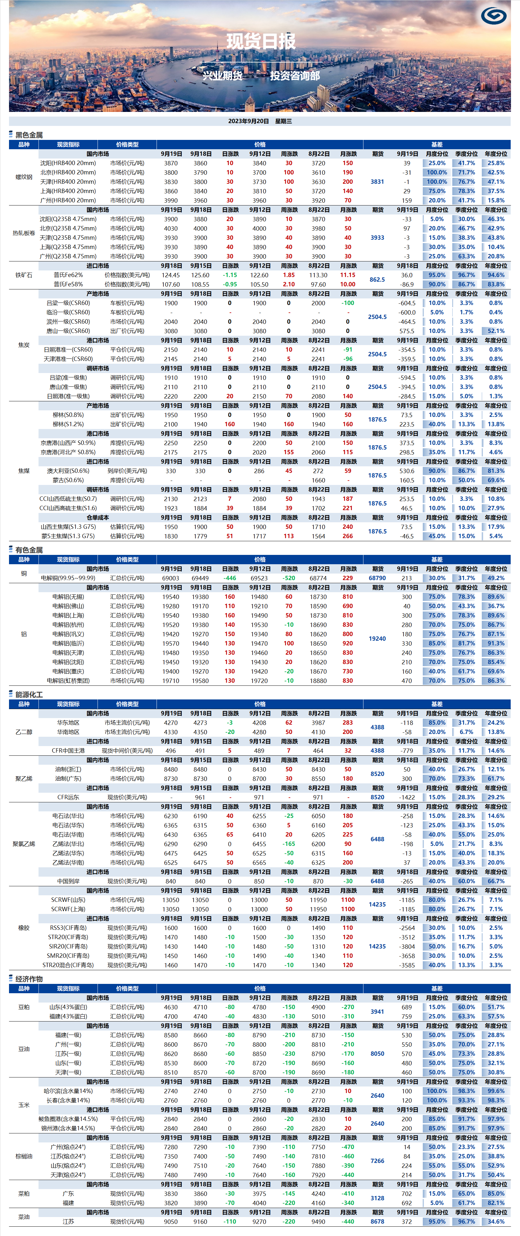 興業(yè)期貨現(xiàn)貨日?qǐng)?bào)-2023.09.20.png