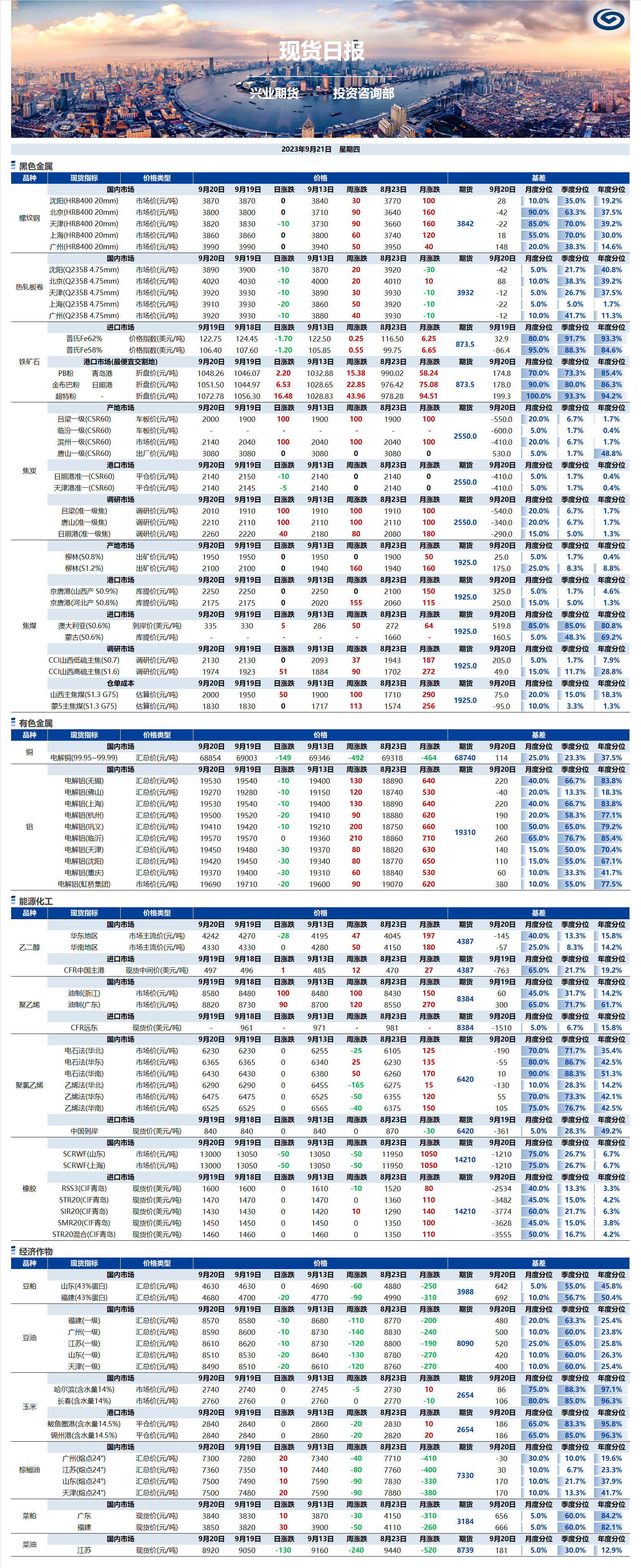 興業(yè)期貨現(xiàn)貨日?qǐng)?bào)-2023.09.21.png