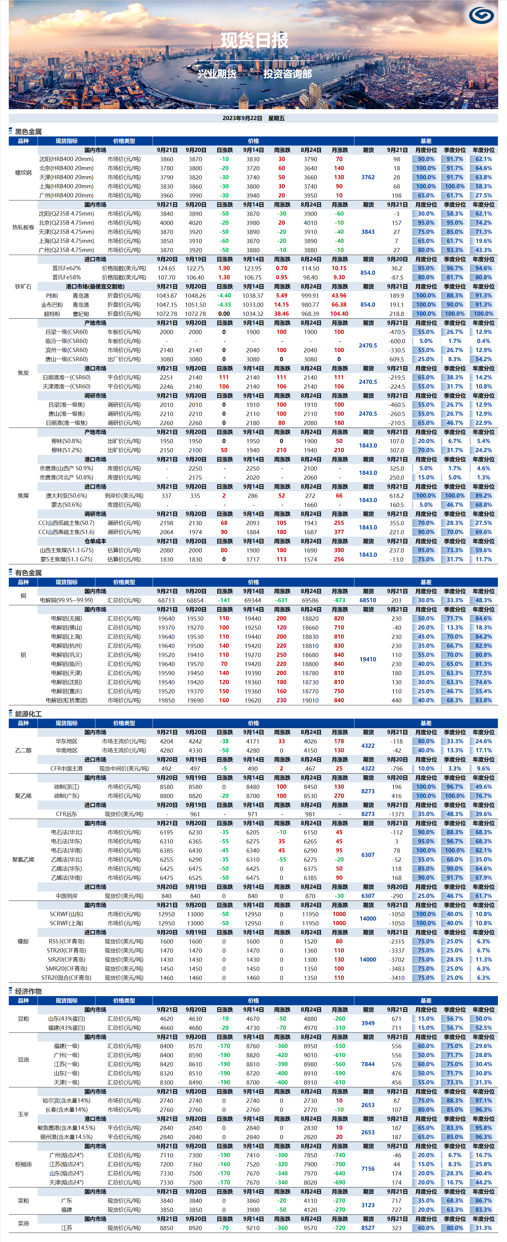 興業(yè)期貨現(xiàn)貨日?qǐng)?bào)-2023.09.22.png