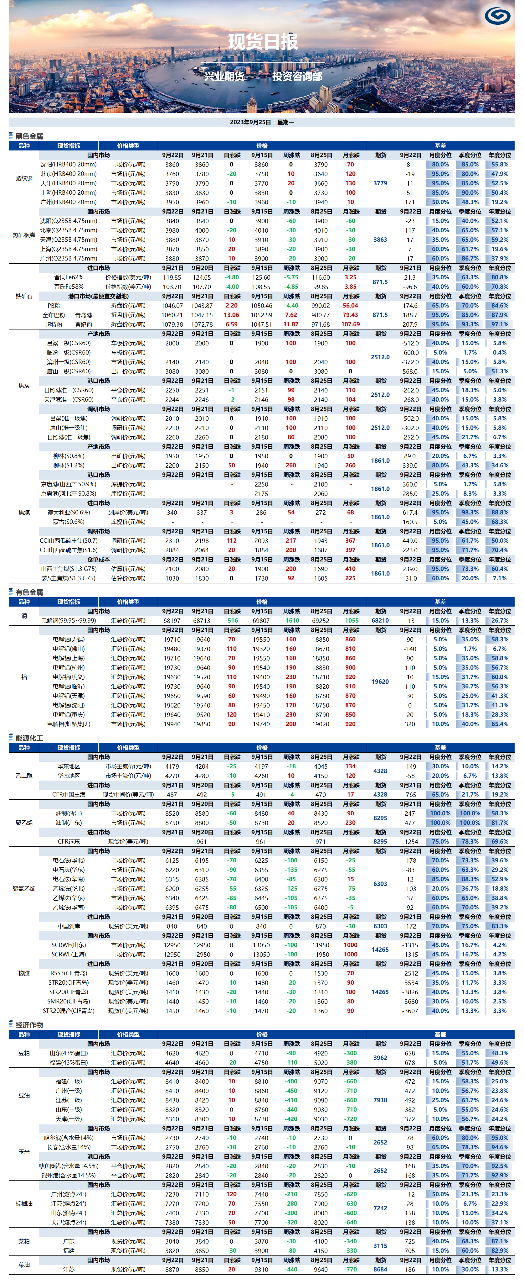 興業(yè)期貨現(xiàn)貨日報(bào)-2023.09.26.png