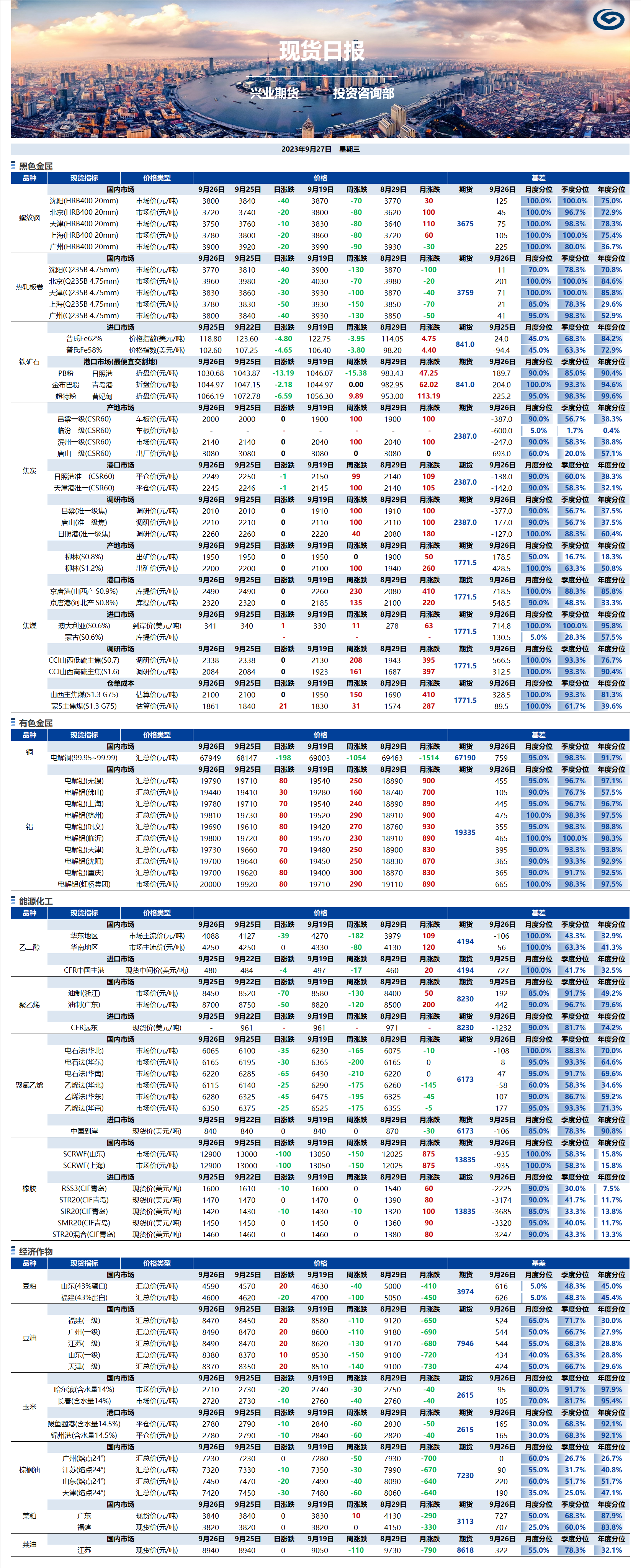 興業(yè)期貨現(xiàn)貨日?qǐng)?bào)-2023.09.27.png