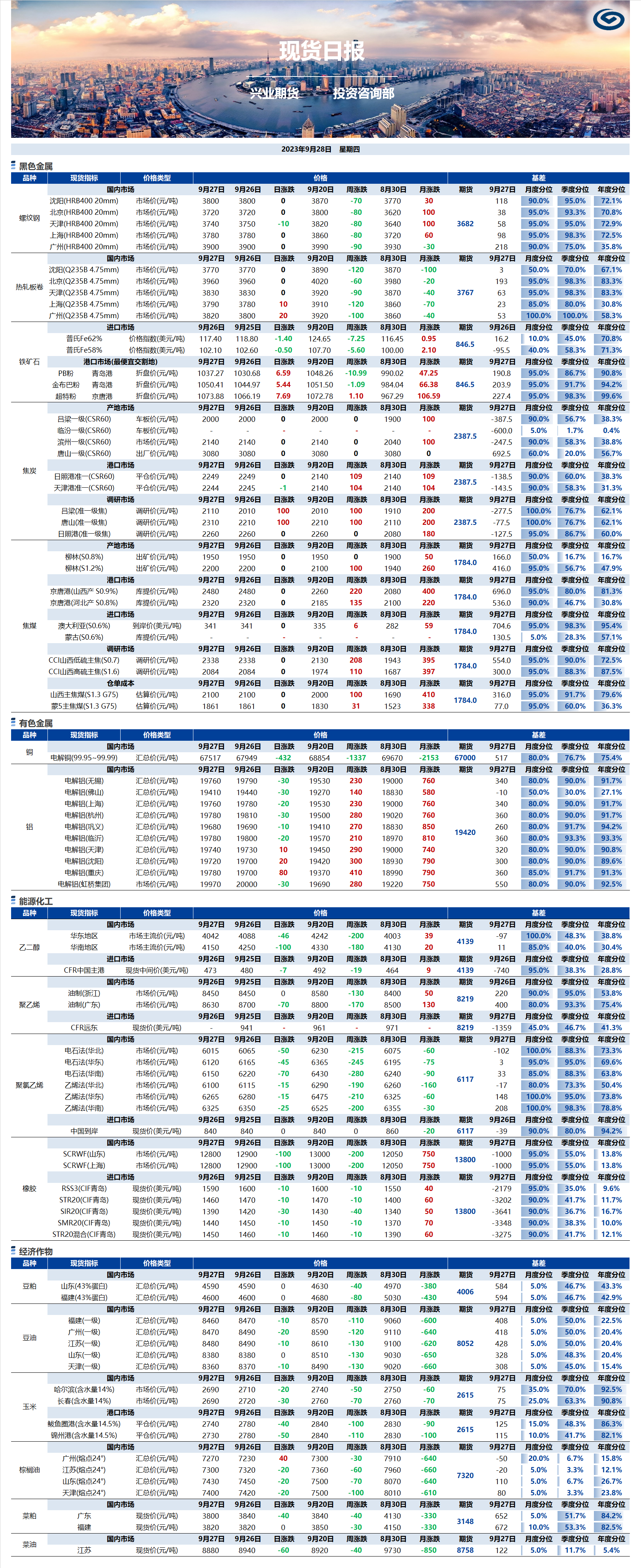 興業(yè)期貨現(xiàn)貨日報-2023.09.28.png