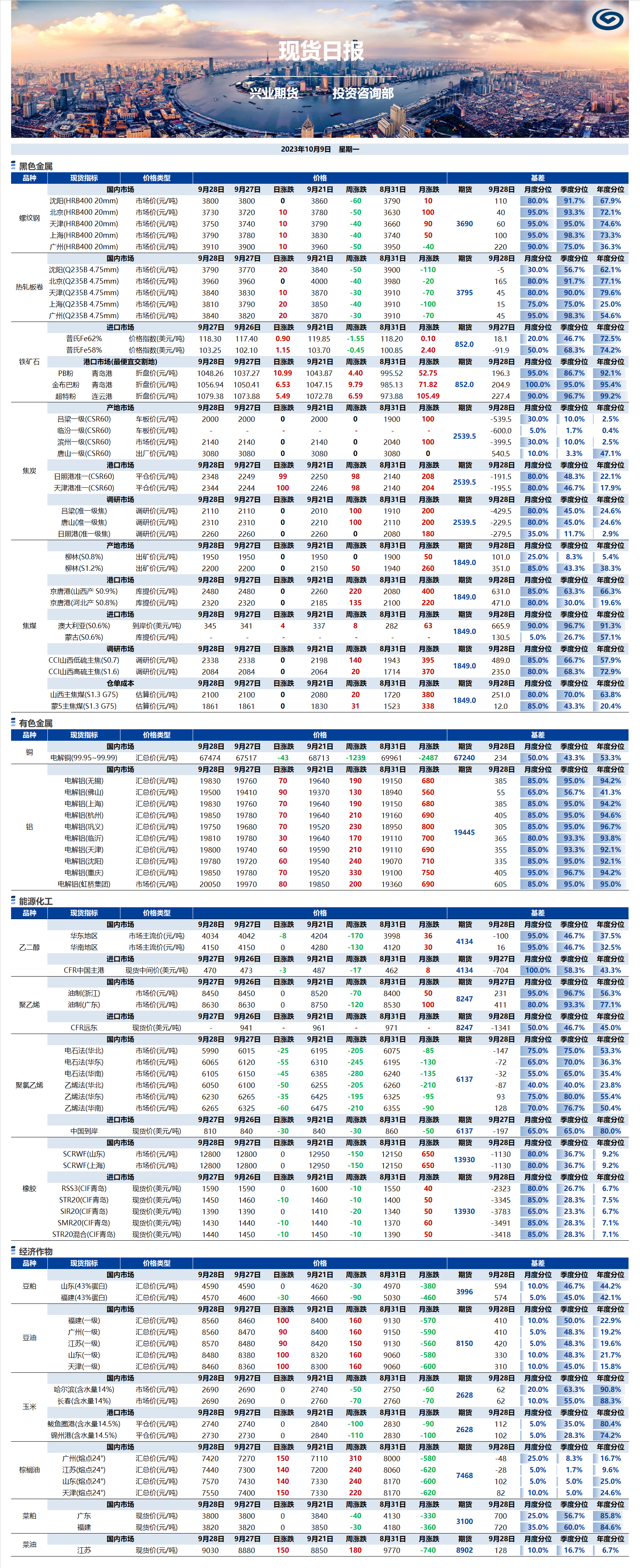 興業(yè)期貨現(xiàn)貨日報-2023.10.09.png