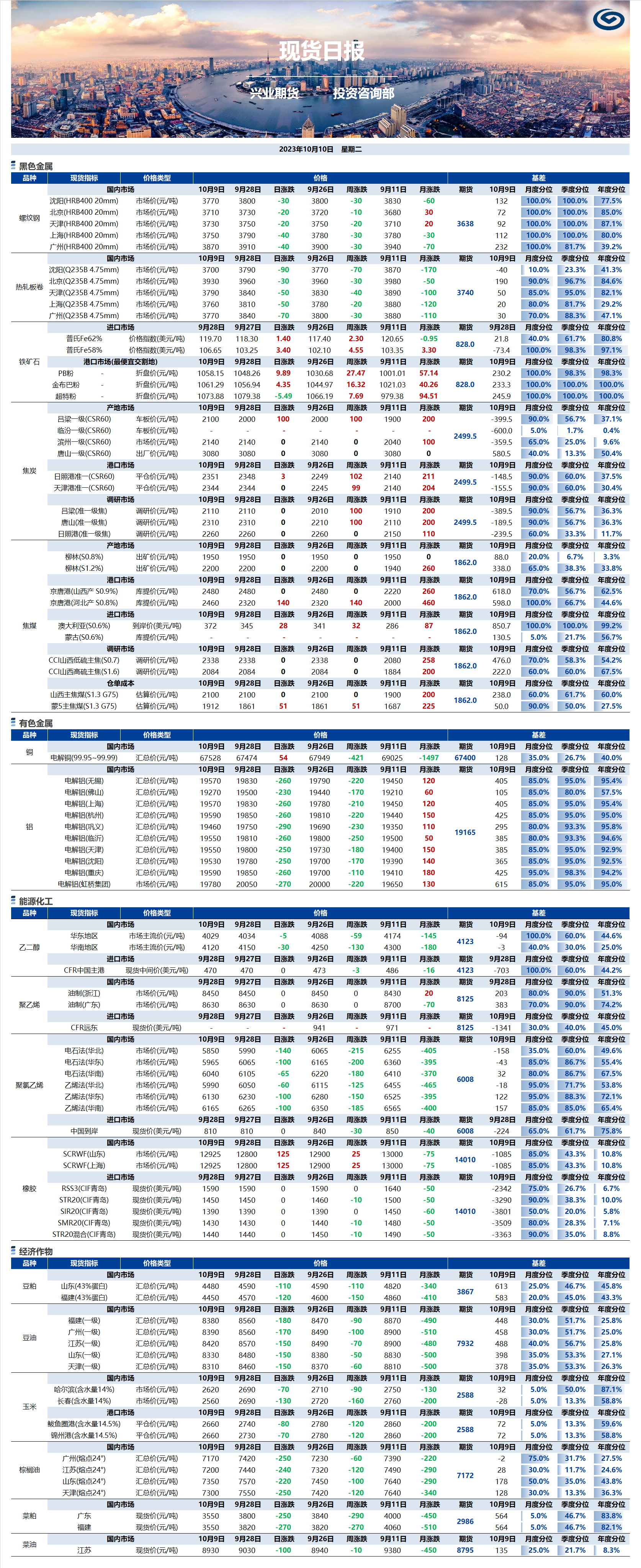 興業(yè)期貨現(xiàn)貨日報-2023.10.10.png