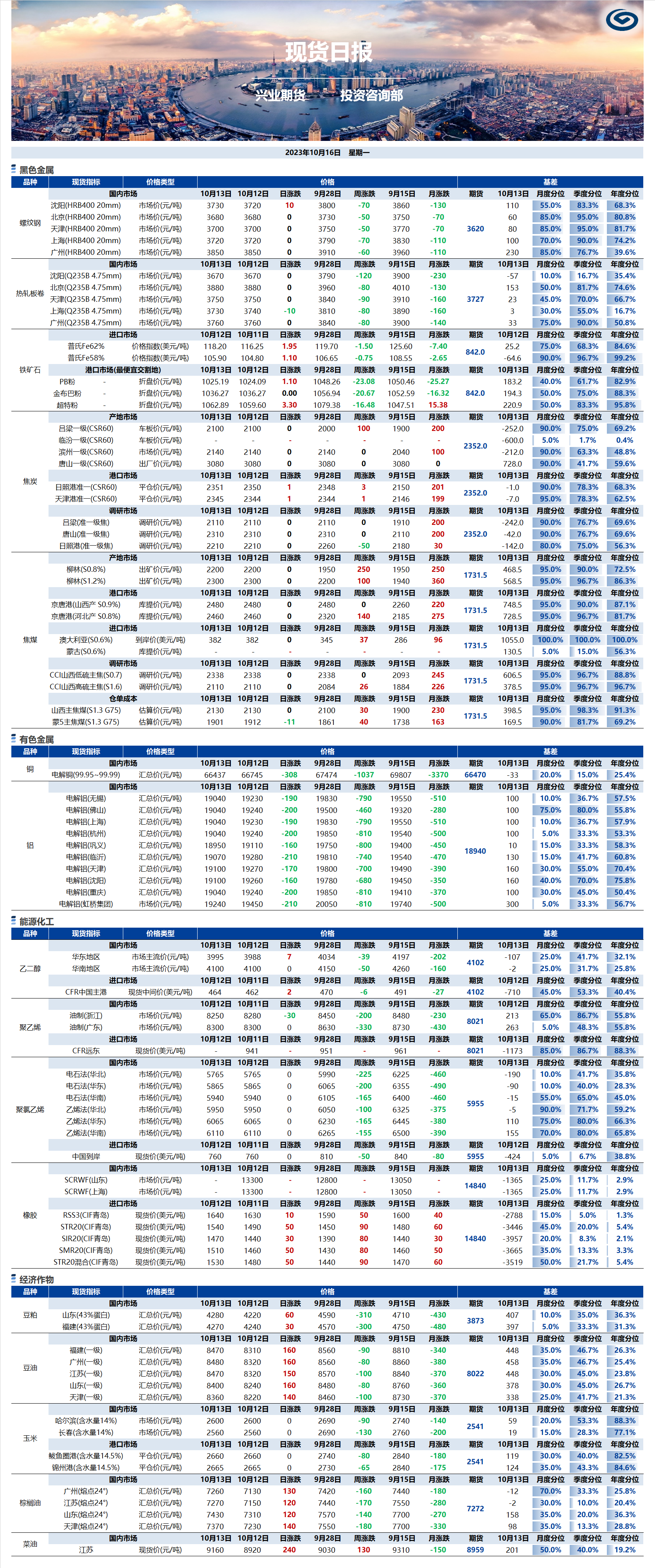 興業(yè)期貨現(xiàn)貨日報(bào)-2023.10.16.png