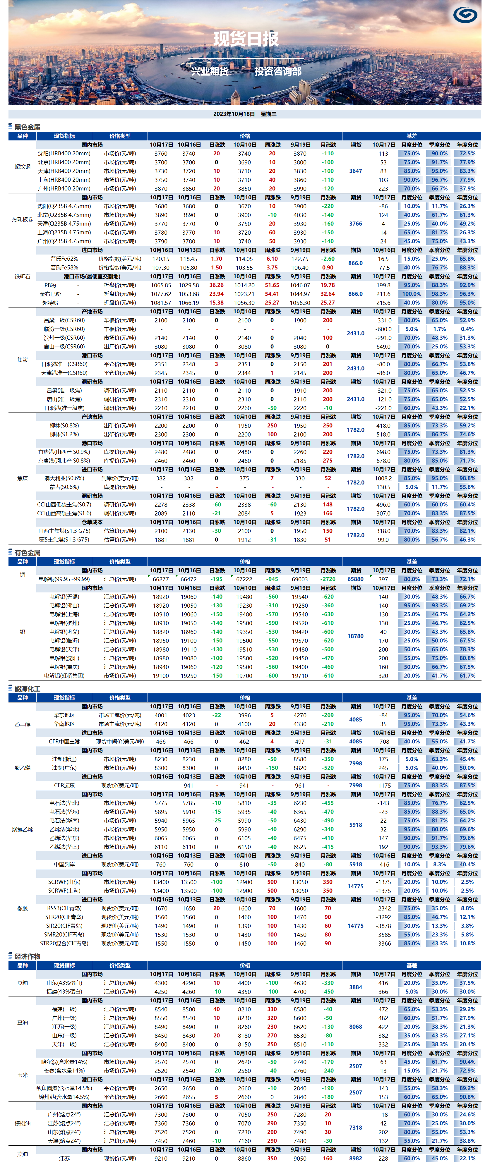 興業(yè)期貨現(xiàn)貨日?qǐng)?bào)-2023.10.18.png