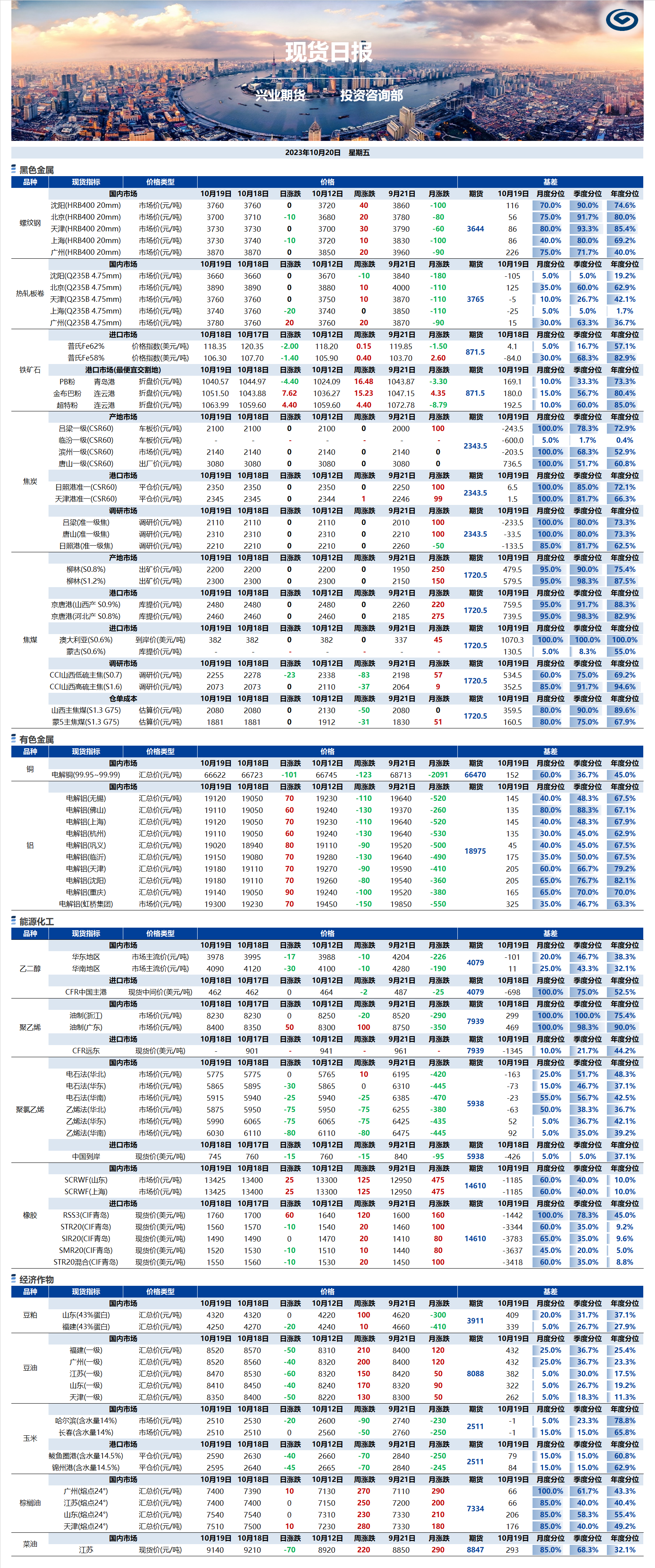 興業(yè)期貨現(xiàn)貨日?qǐng)?bào)-2023.10.20.png