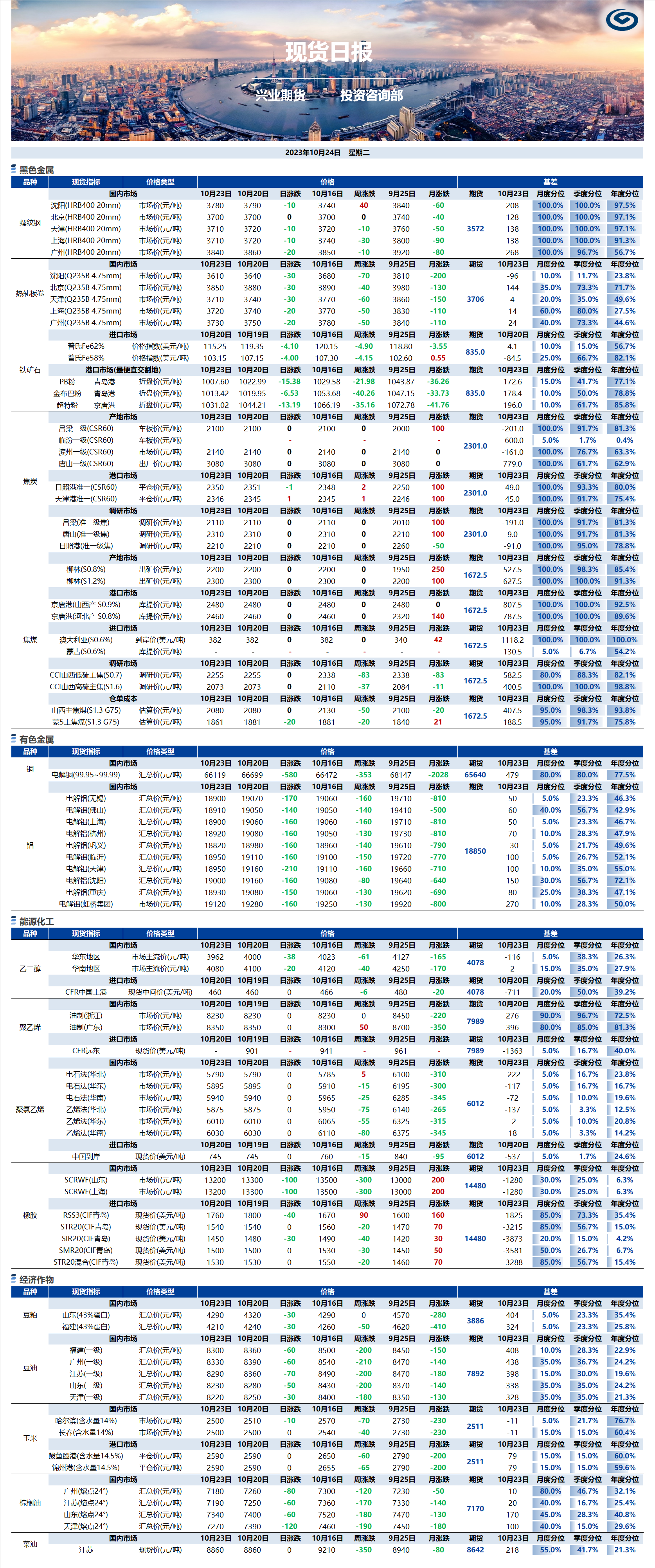 興業(yè)期貨現(xiàn)貨日報(bào)-2023.10.24.png