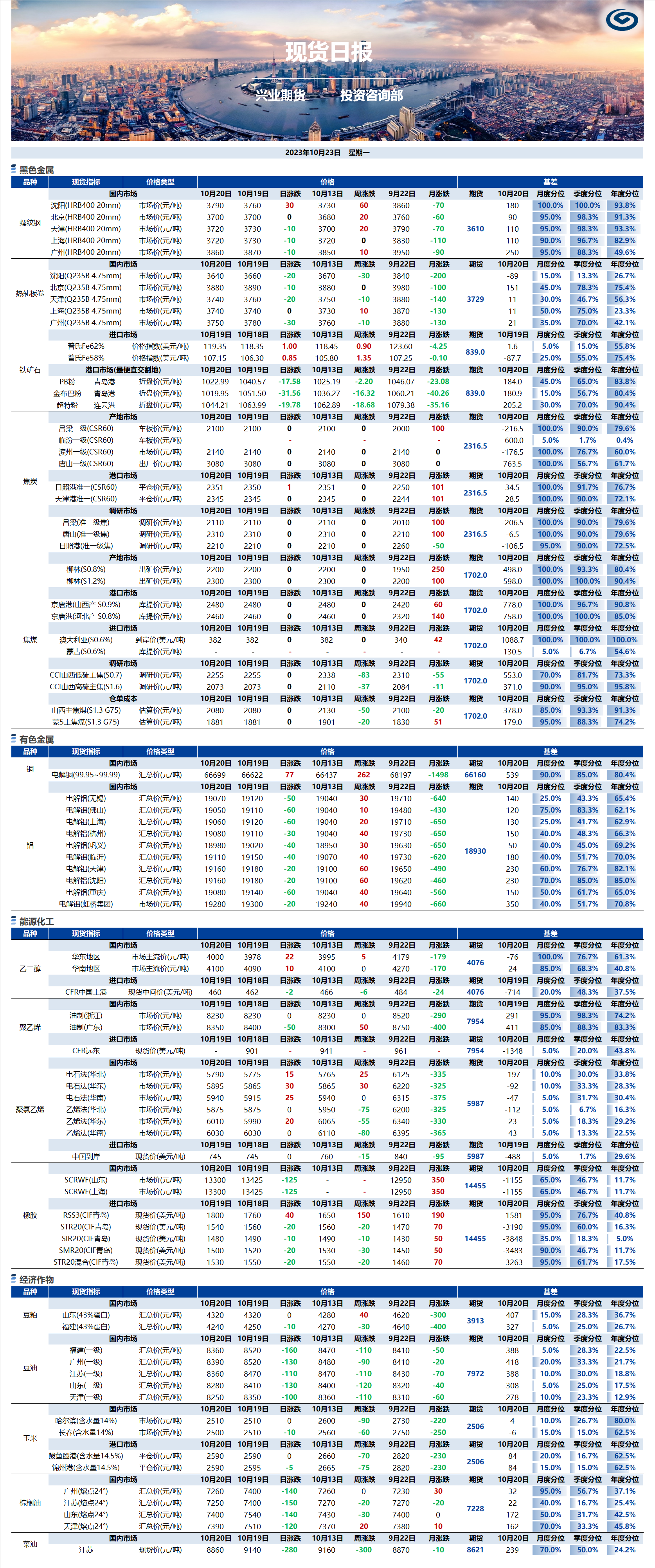 興業(yè)期貨現(xiàn)貨日?qǐng)?bào)-2023.10.23.png