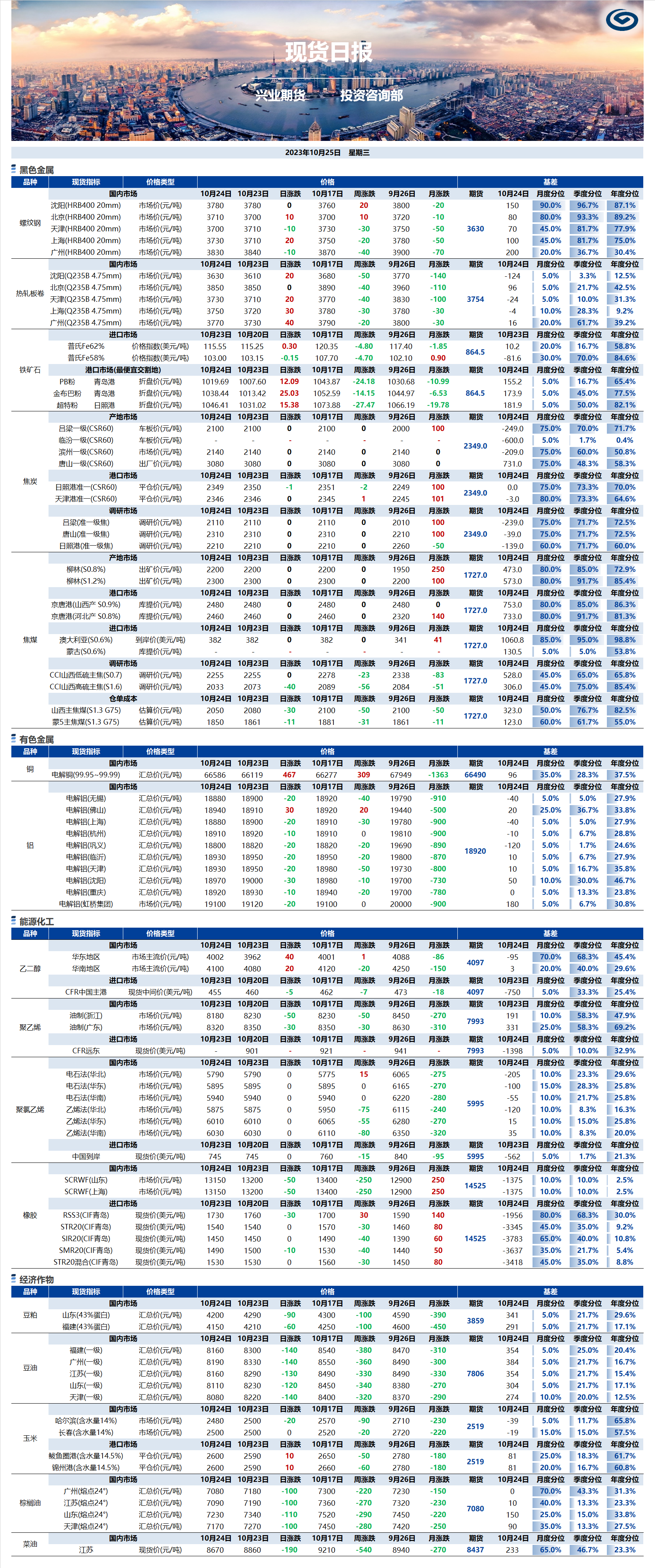 興業(yè)期貨現(xiàn)貨日報-2023.10.25.png