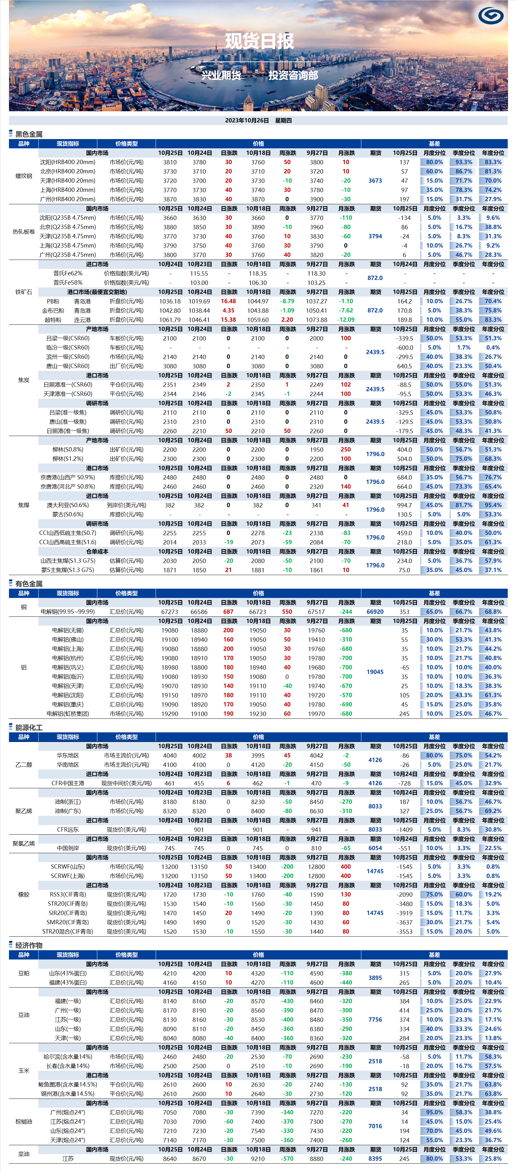 興業(yè)期貨現(xiàn)貨日?qǐng)?bào)-2023.10.26.png