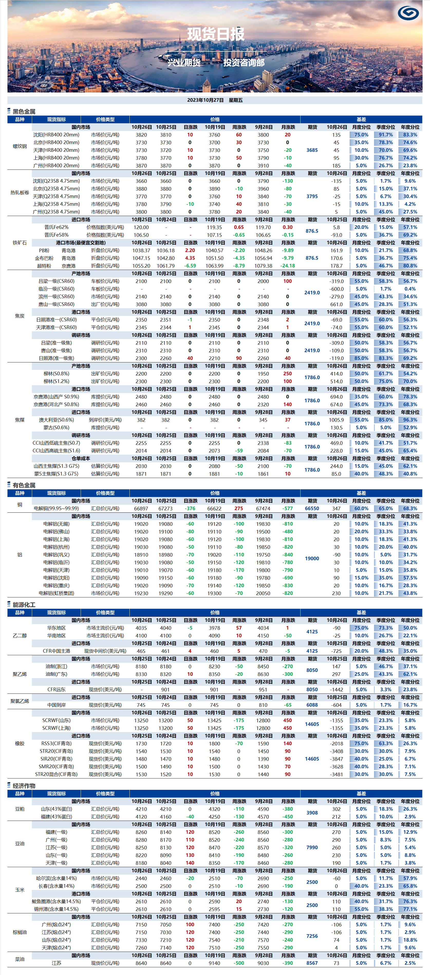 興業(yè)期貨現(xiàn)貨日報-2023.10.27.png