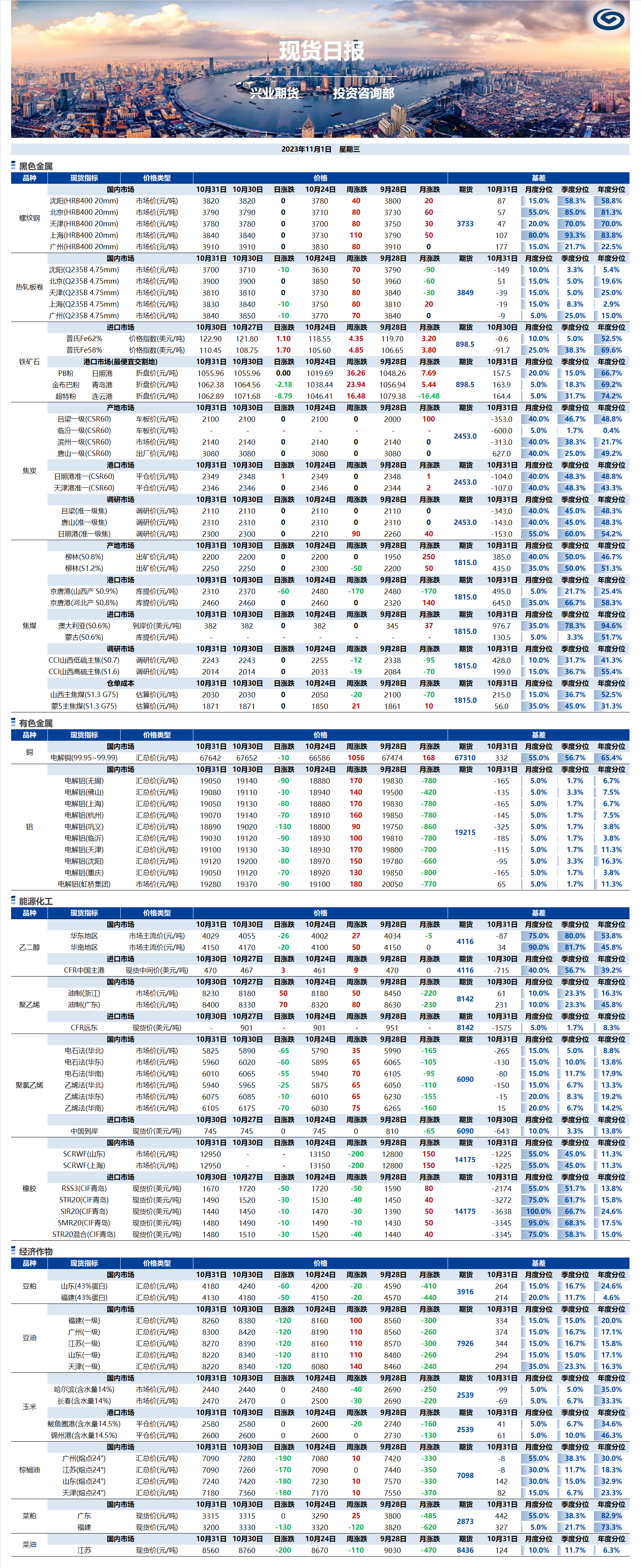 興業(yè)期貨現(xiàn)貨日報-2023.11.01.png