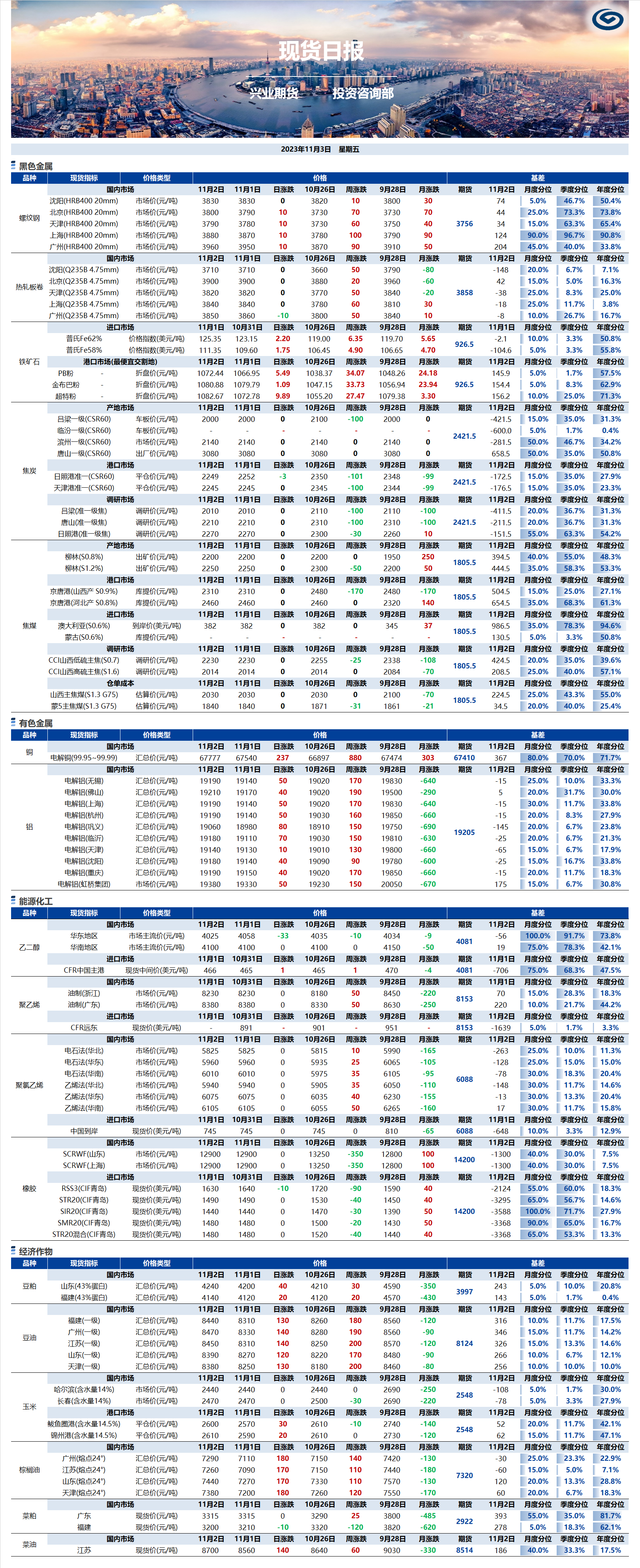 興業(yè)期貨現(xiàn)貨日報(bào)-2023.11.03.png