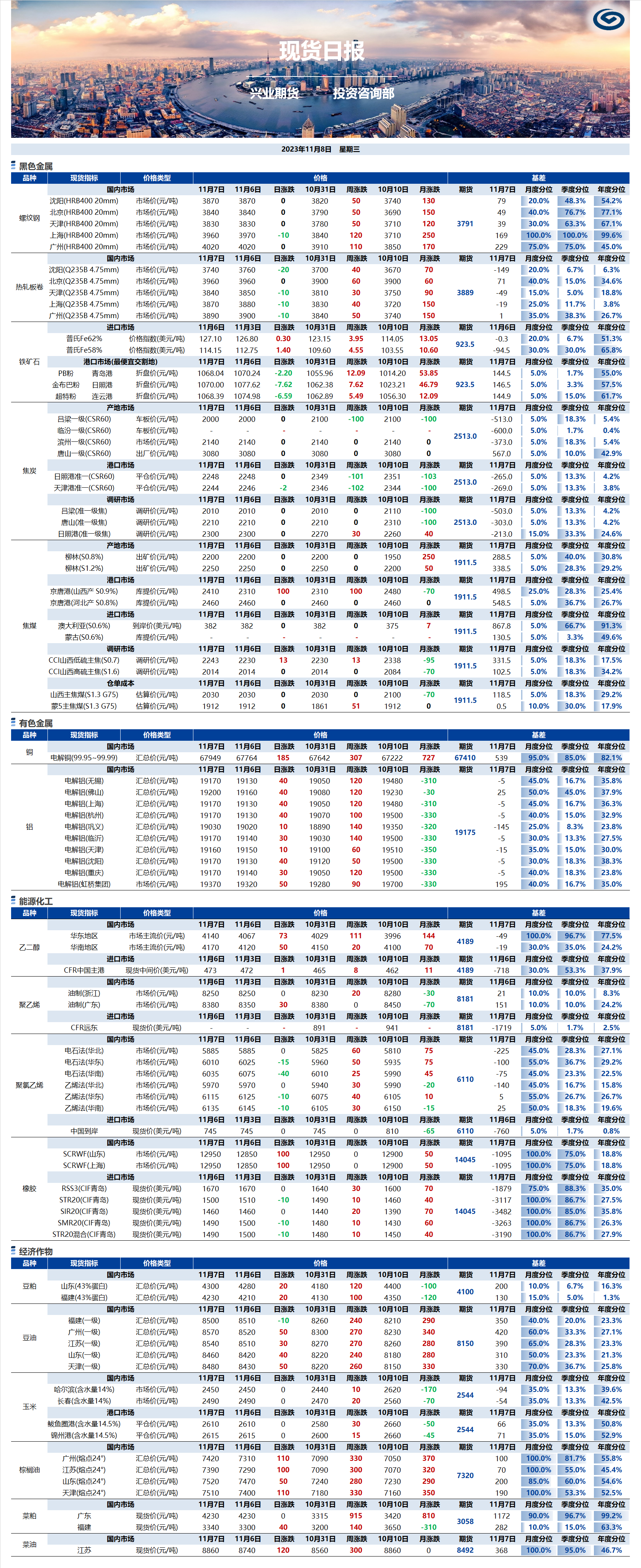 興業(yè)期貨現(xiàn)貨日?qǐng)?bào)-2023.11.08.png