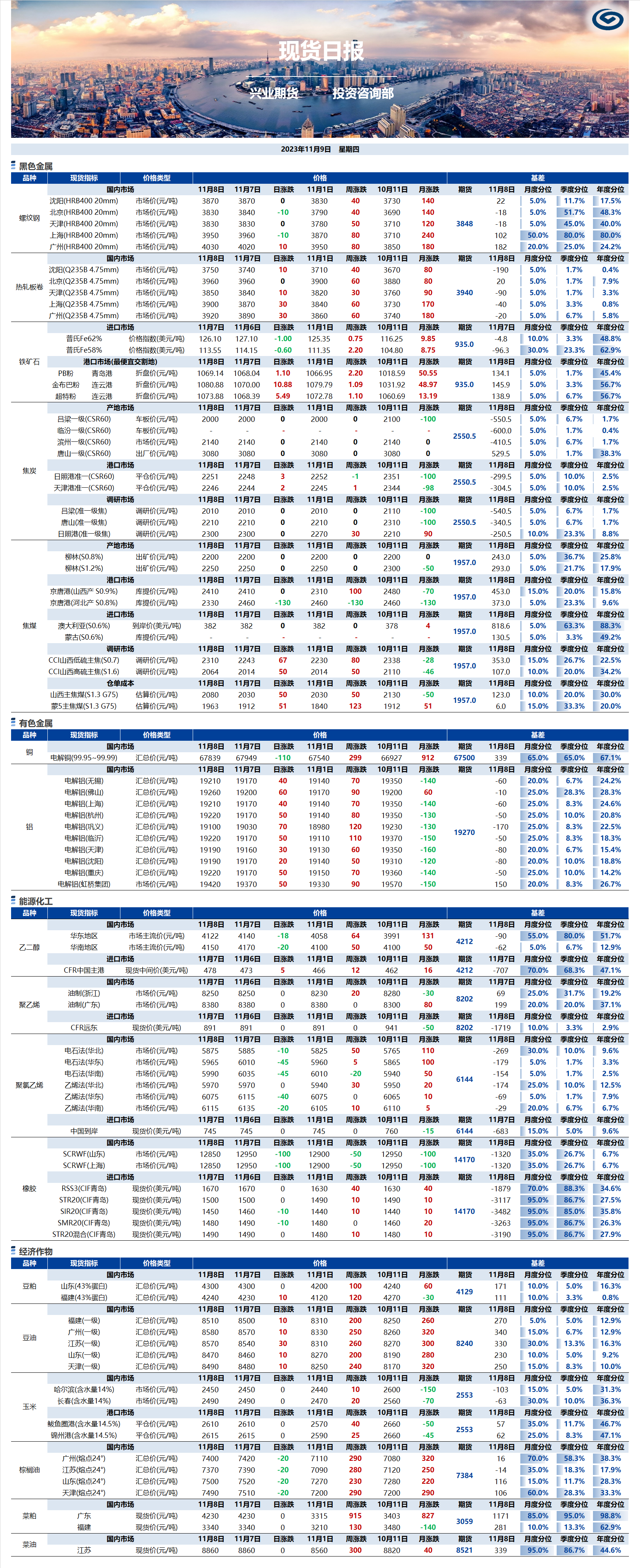 興業(yè)期貨現(xiàn)貨日報-2023.11.09.png