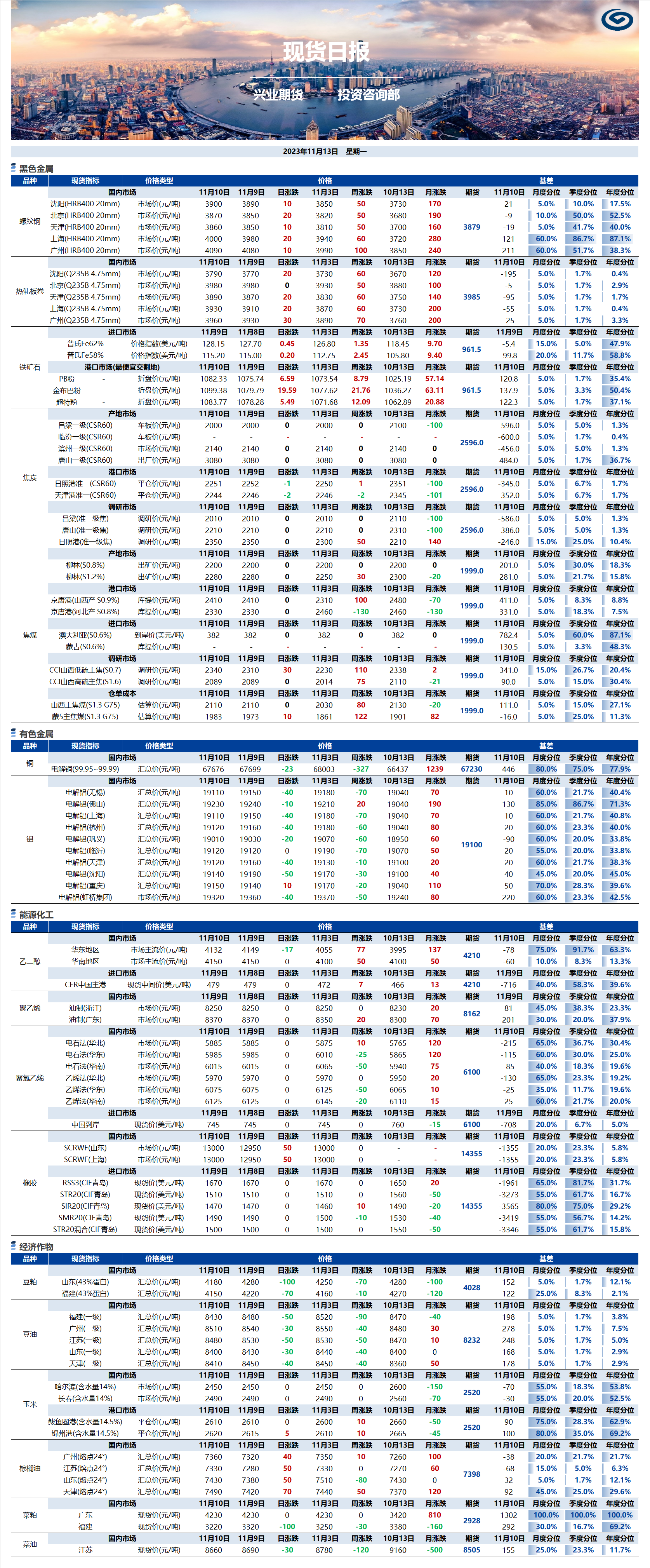 興業(yè)期貨現(xiàn)貨日?qǐng)?bào)-2023.11.13.png