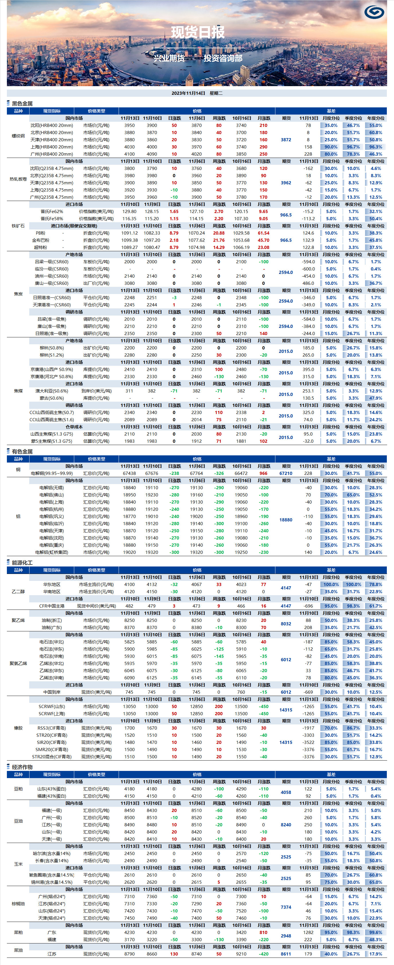 興業(yè)期貨現(xiàn)貨日報-2023.11.14.png