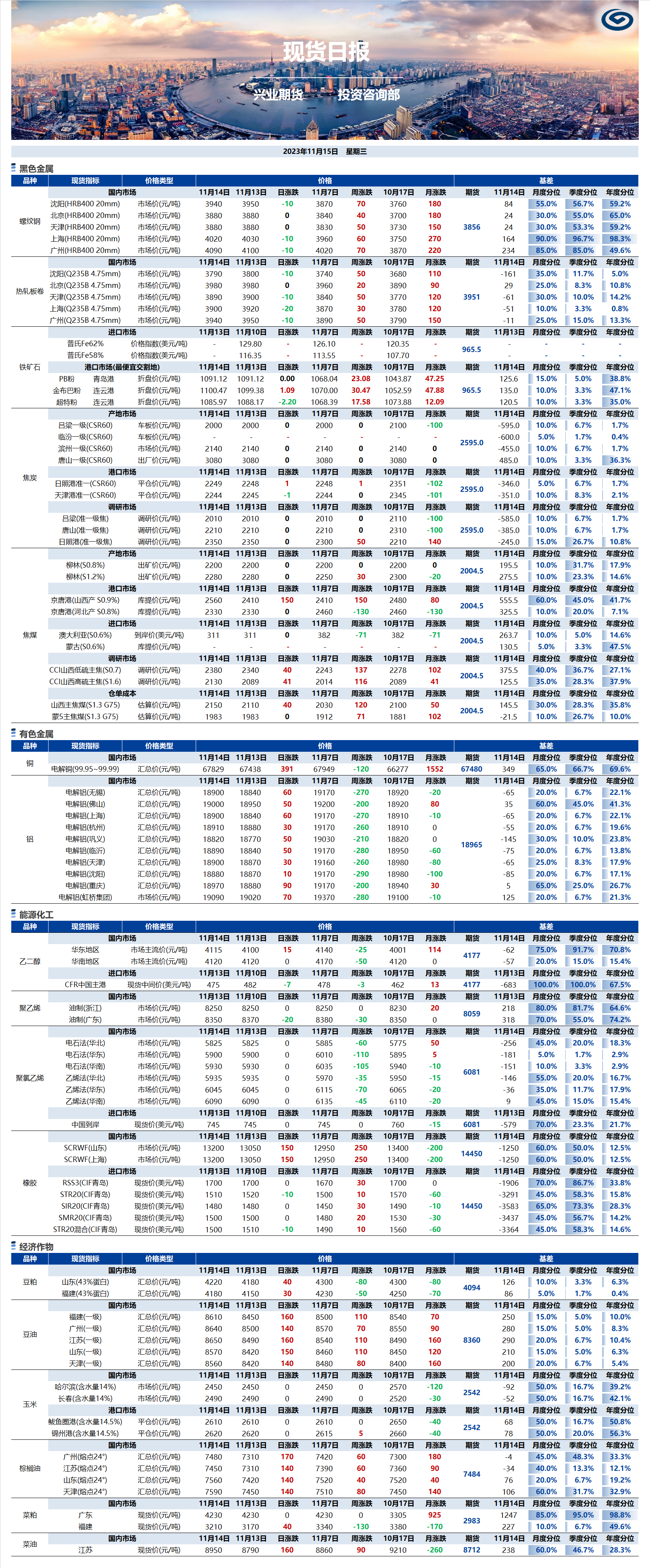 興業(yè)期貨現(xiàn)貨日?qǐng)?bào)-2023.11.15.png