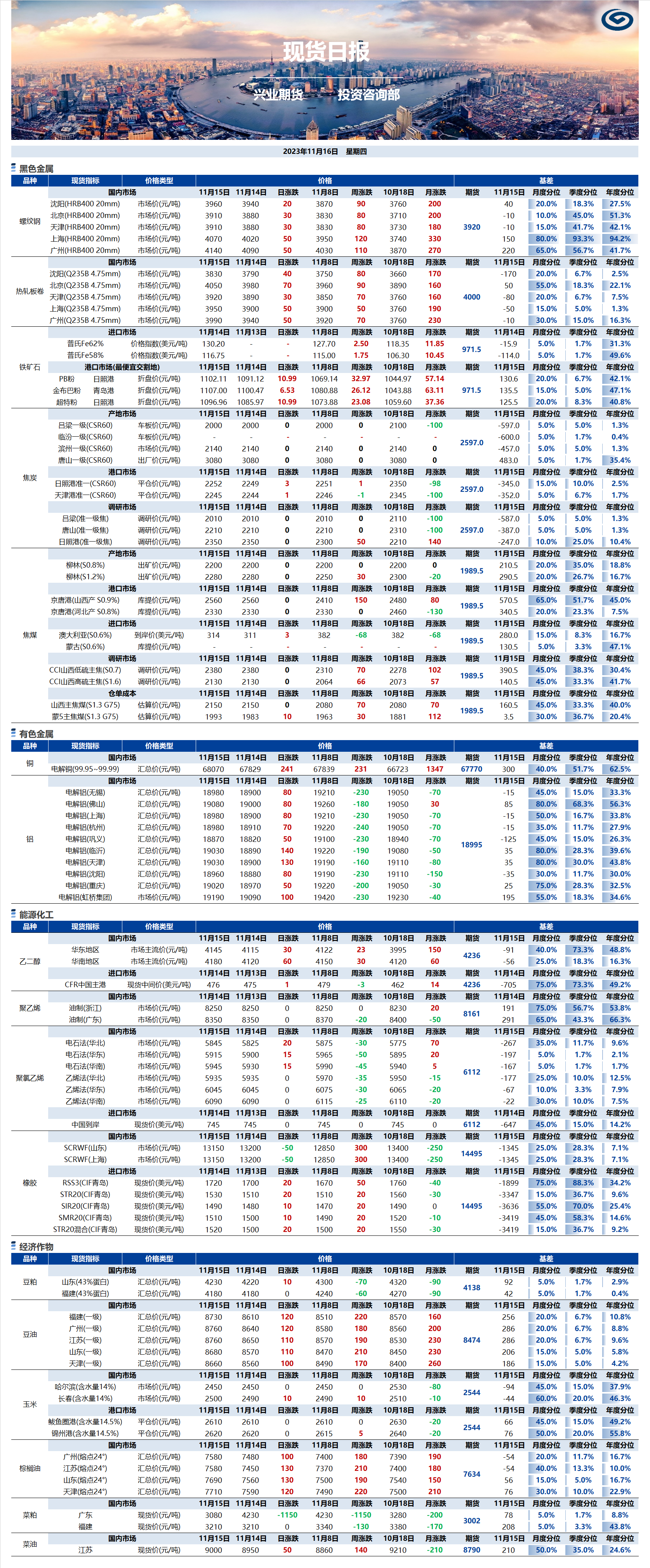 興業(yè)期貨現(xiàn)貨日報-2023.11.16.png