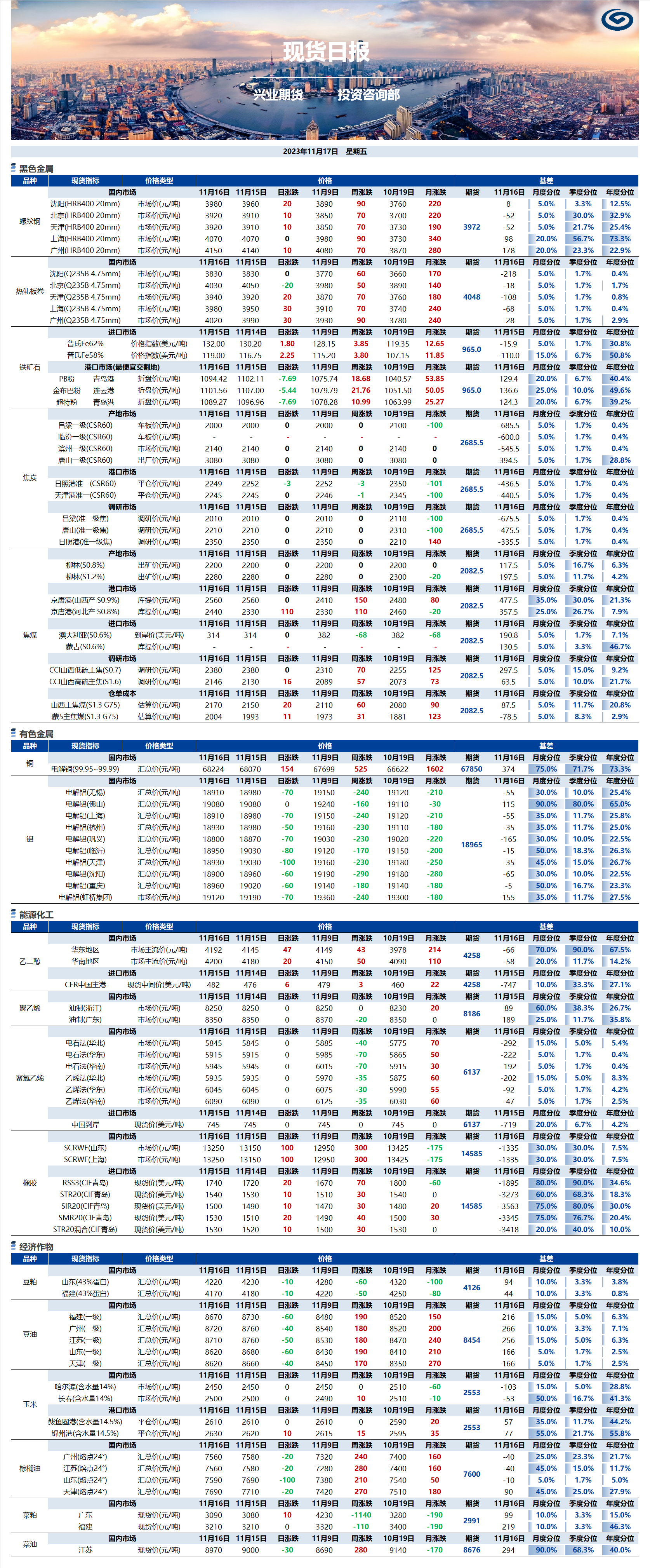 興業(yè)期貨現(xiàn)貨日?qǐng)?bào)-2023.11.17.png