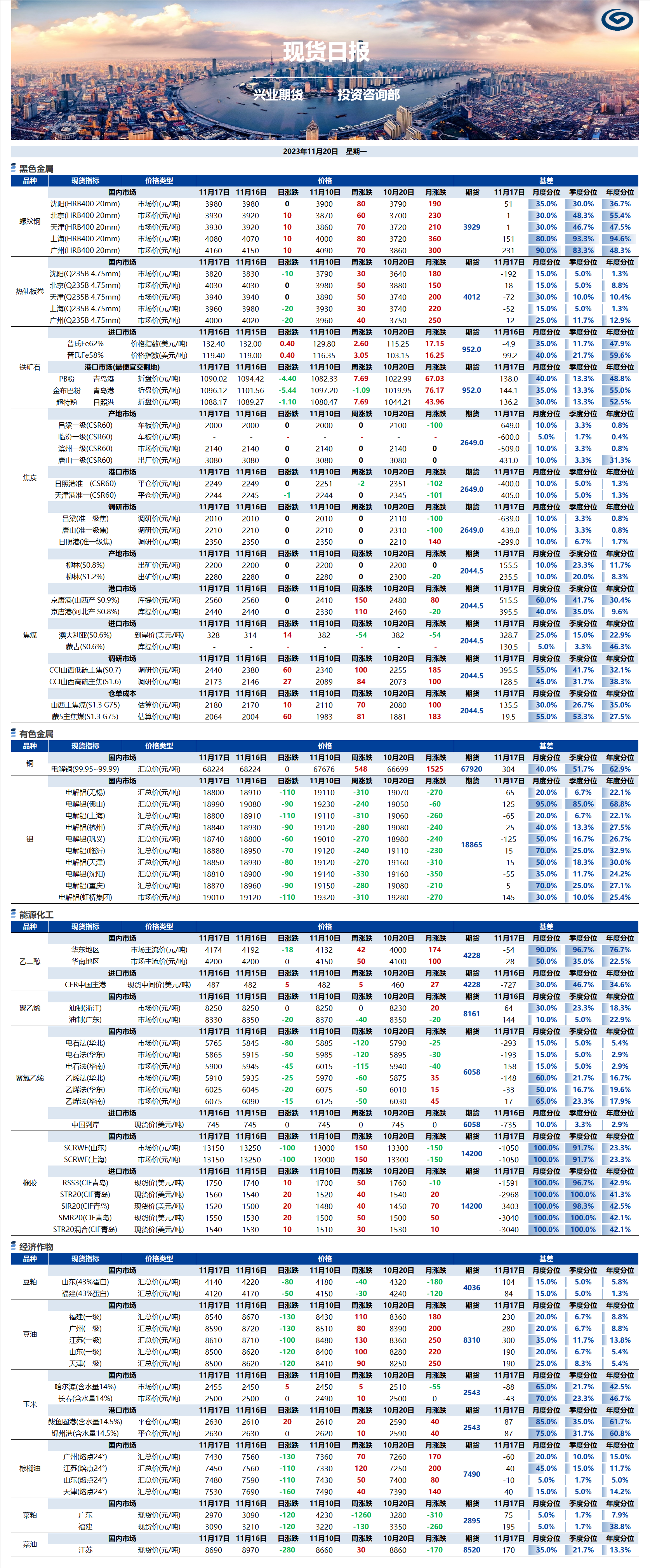 興業(yè)期貨現(xiàn)貨日?qǐng)?bào)-2023.11.20.png