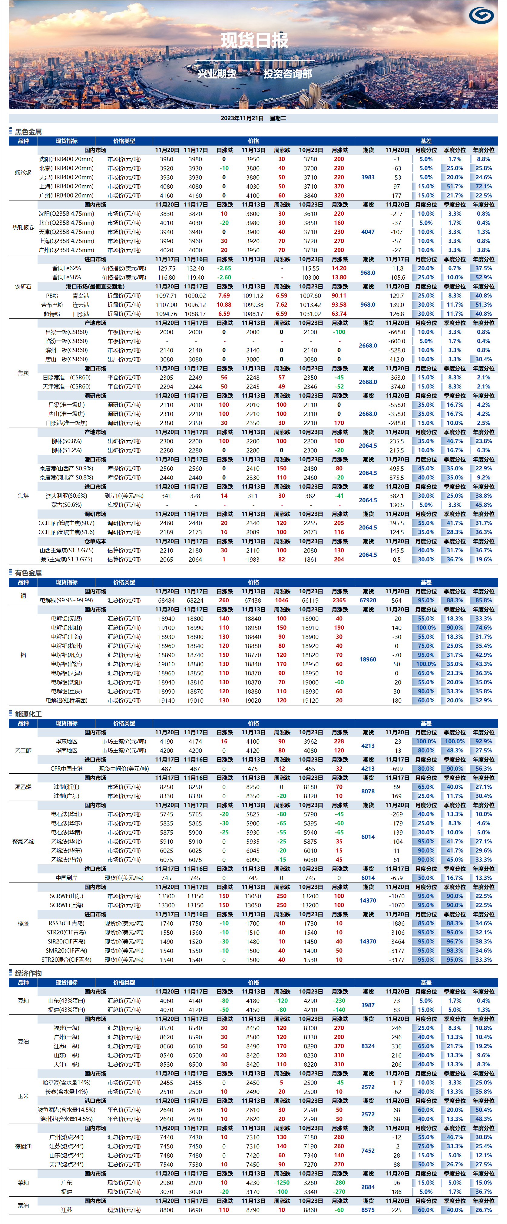 興業(yè)期貨現(xiàn)貨日報(bào)-2023.11.21.png