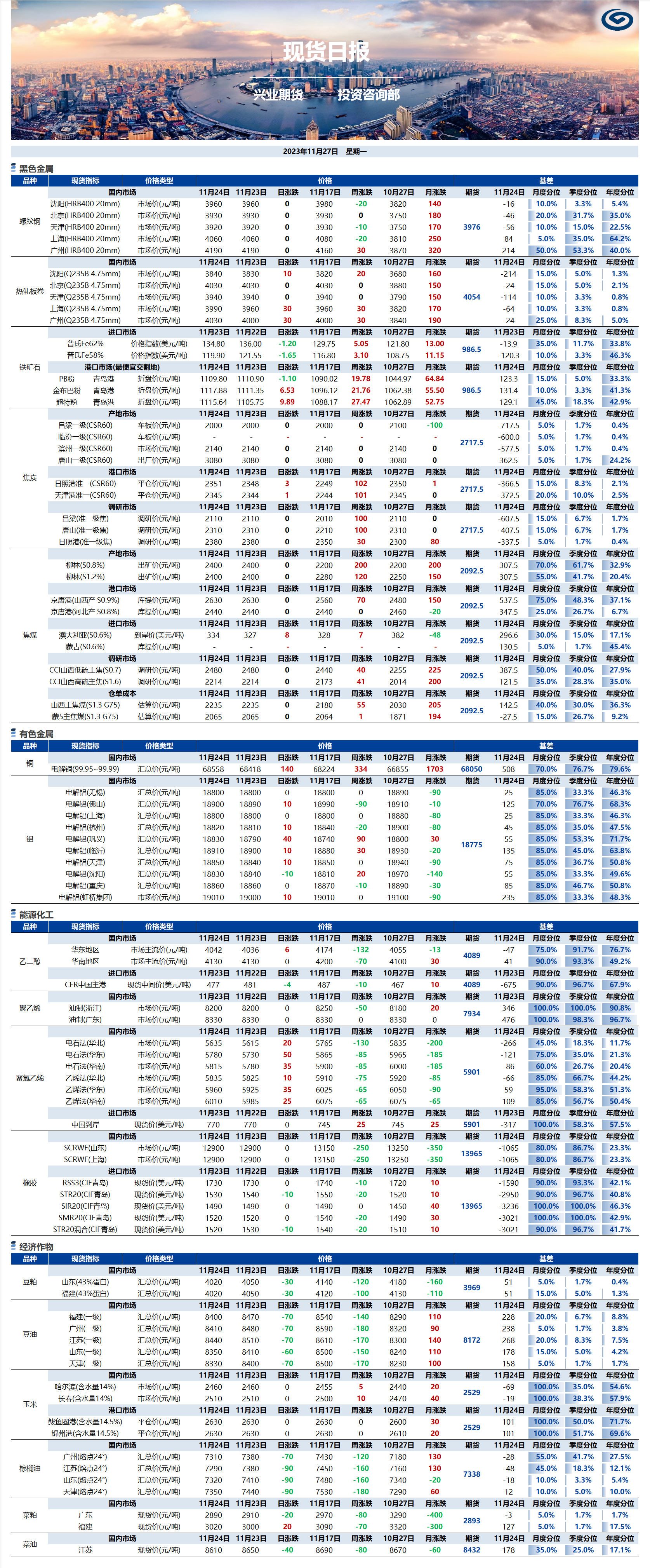 興業(yè)期貨現(xiàn)貨日?qǐng)?bào)-2023.11.27.png