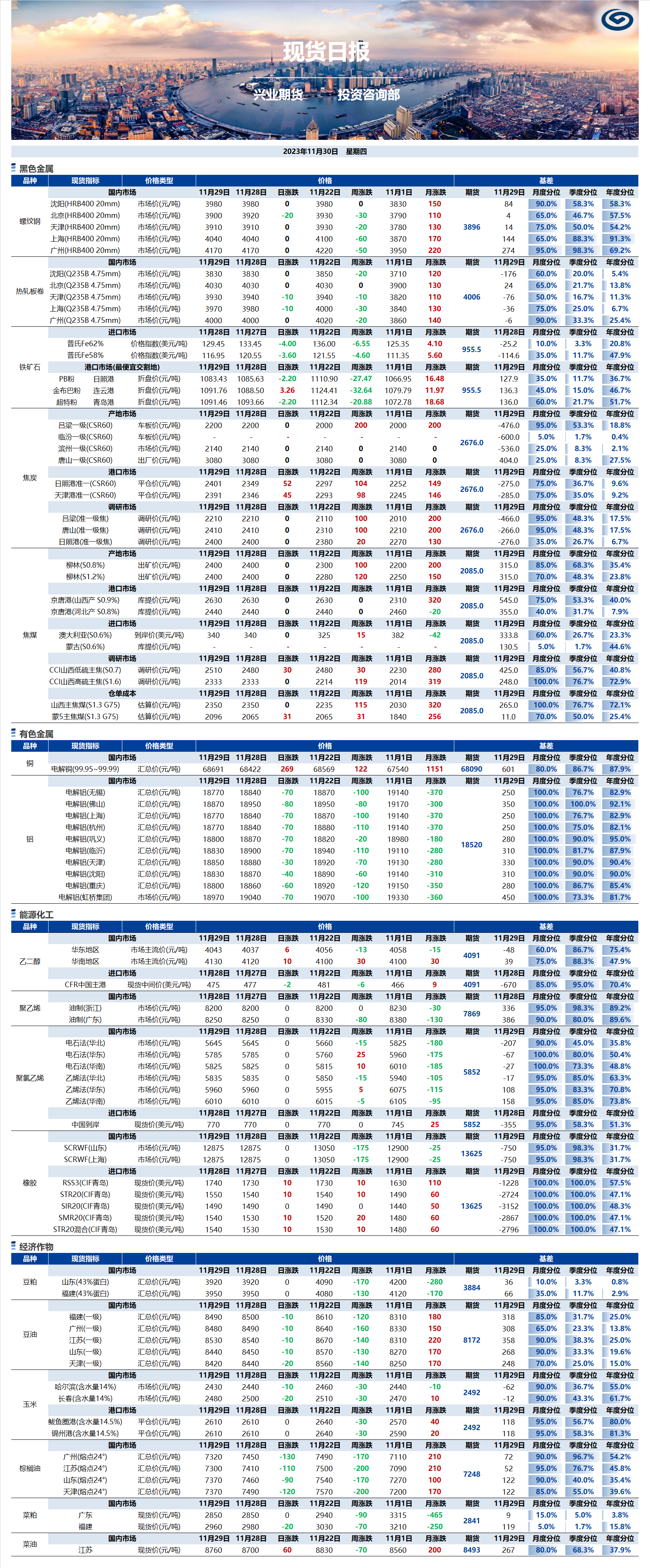 興業(yè)期貨現(xiàn)貨日?qǐng)?bào)-2023.11.30.png