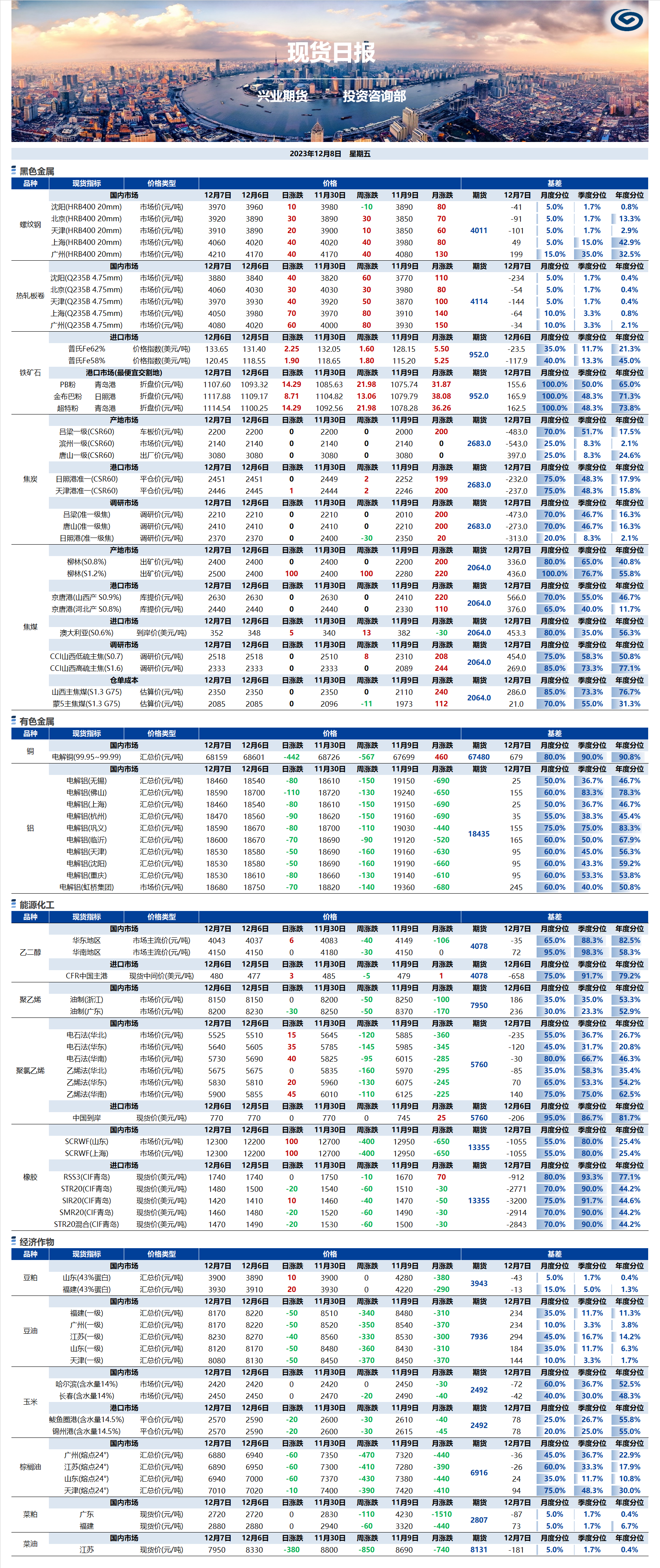 興業(yè)期貨現(xiàn)貨日?qǐng)?bào)-2023.12.08.png