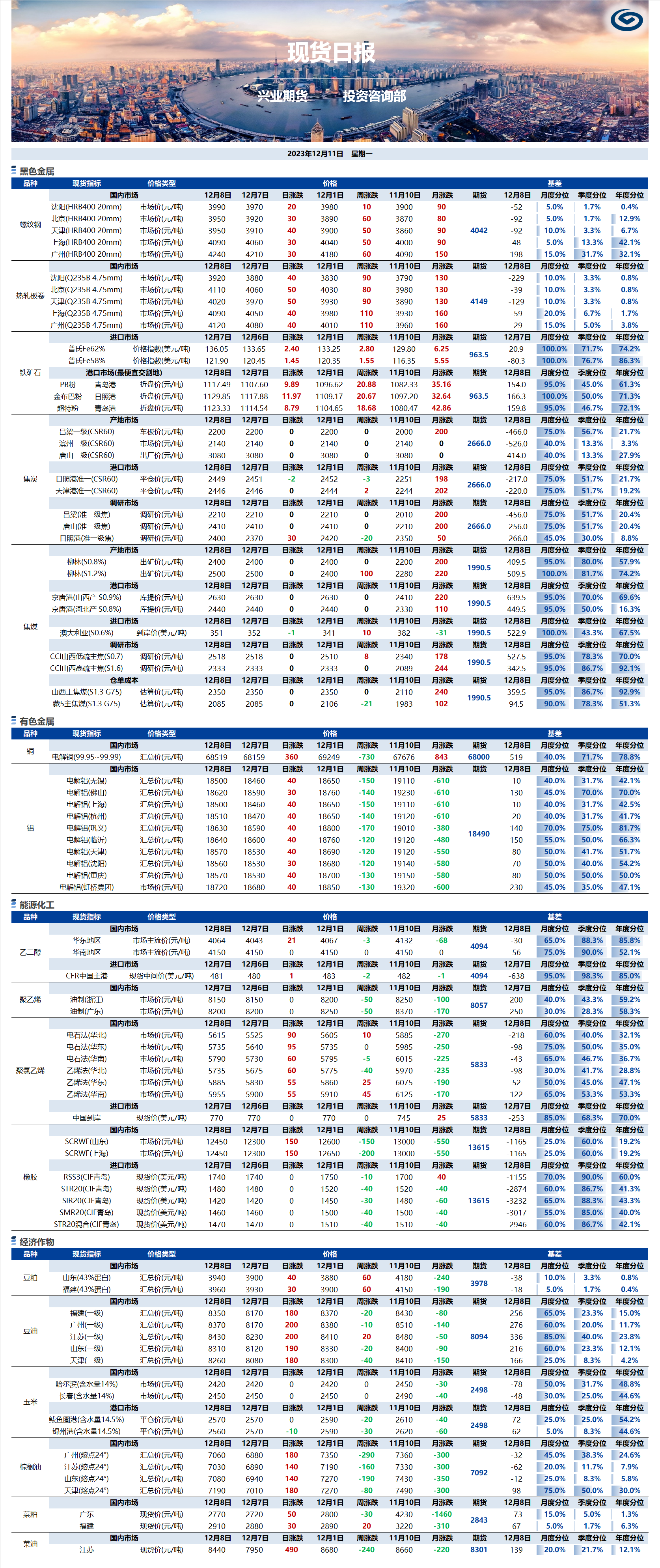 興業(yè)期貨現(xiàn)貨日報(bào)-2023.12.11.png