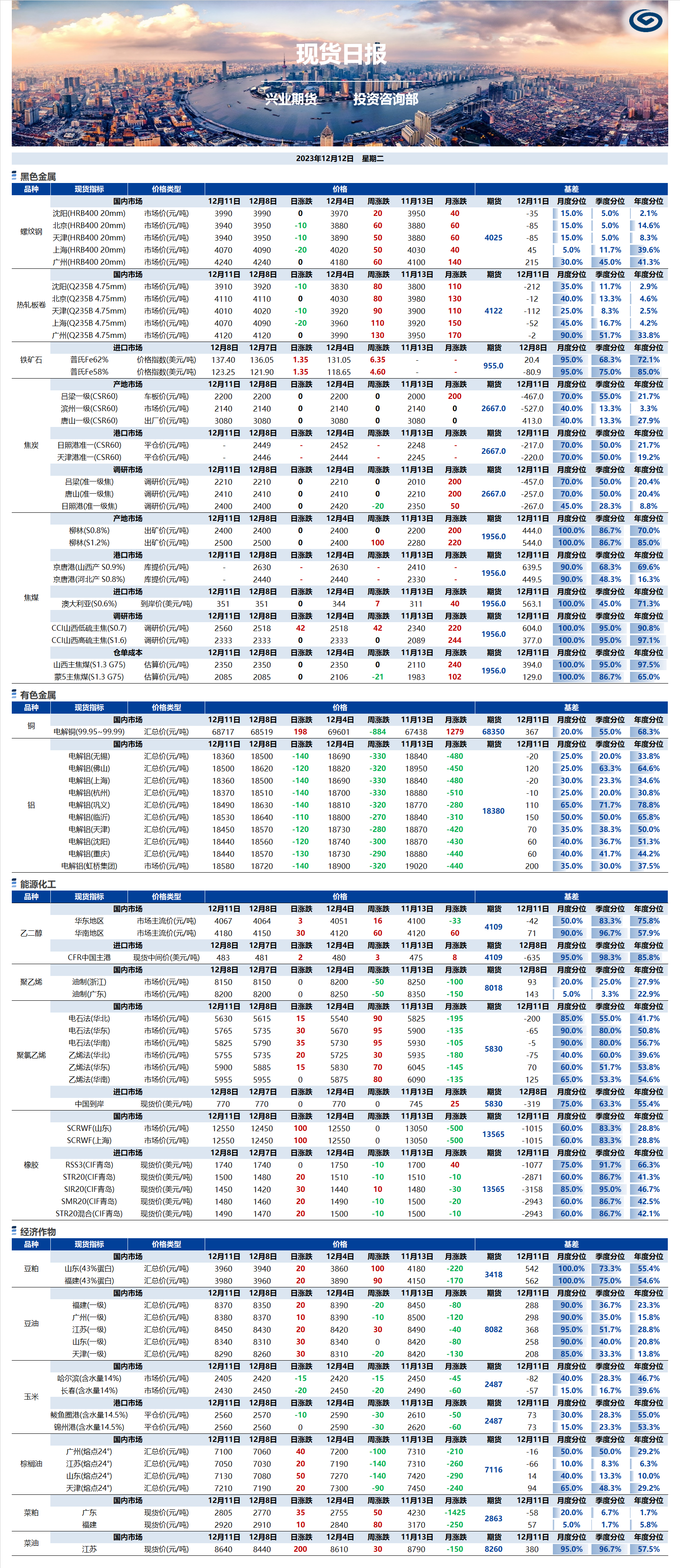 興業(yè)期貨現(xiàn)貨日報-2023.12.12.png