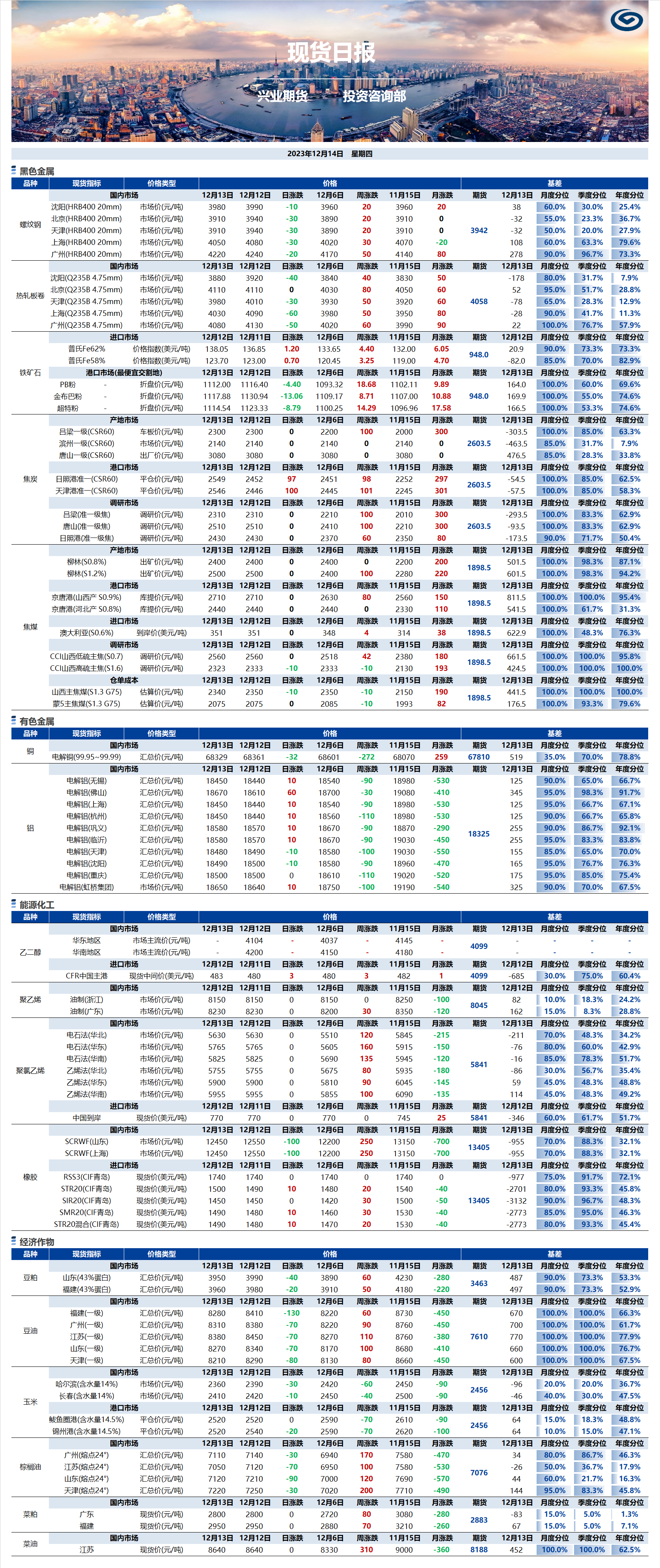 興業(yè)期貨現(xiàn)貨日報-2023.12.14.png