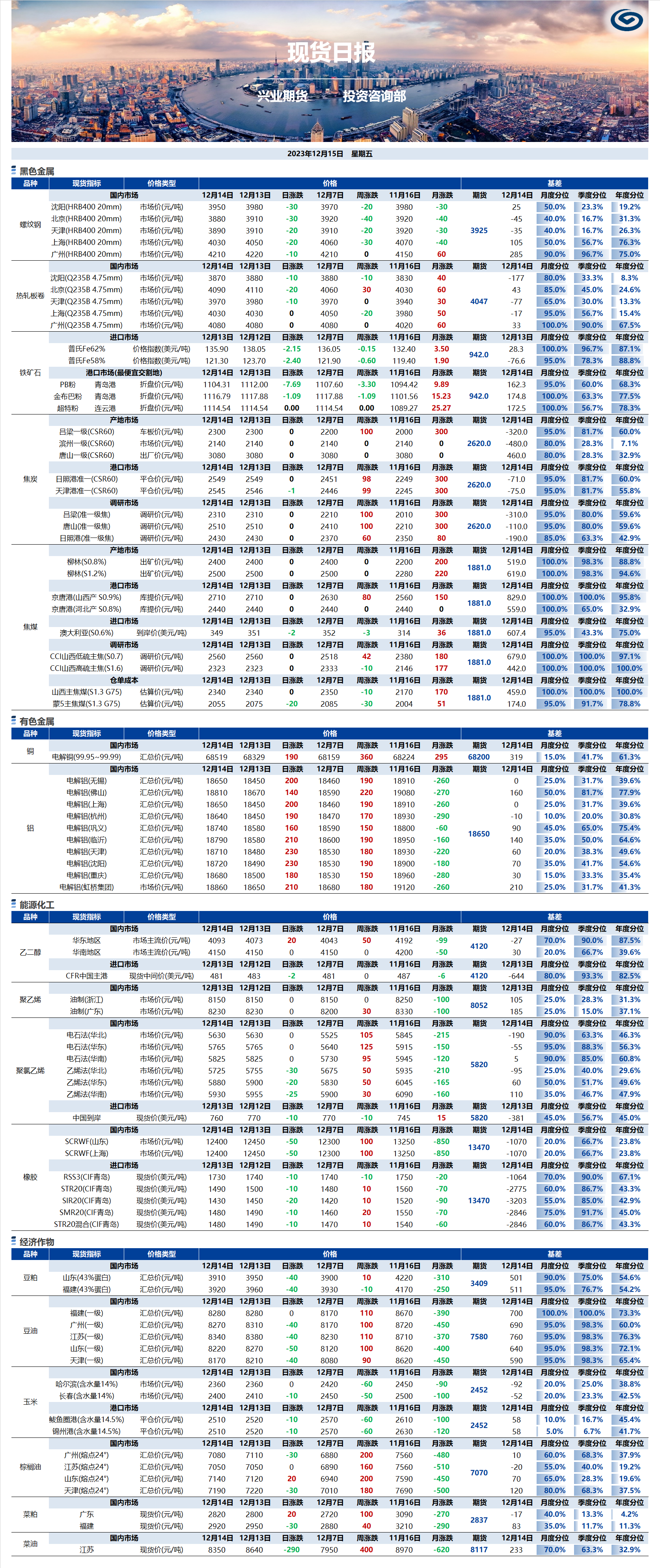 興業(yè)期貨現(xiàn)貨日報-2023.12.15.png