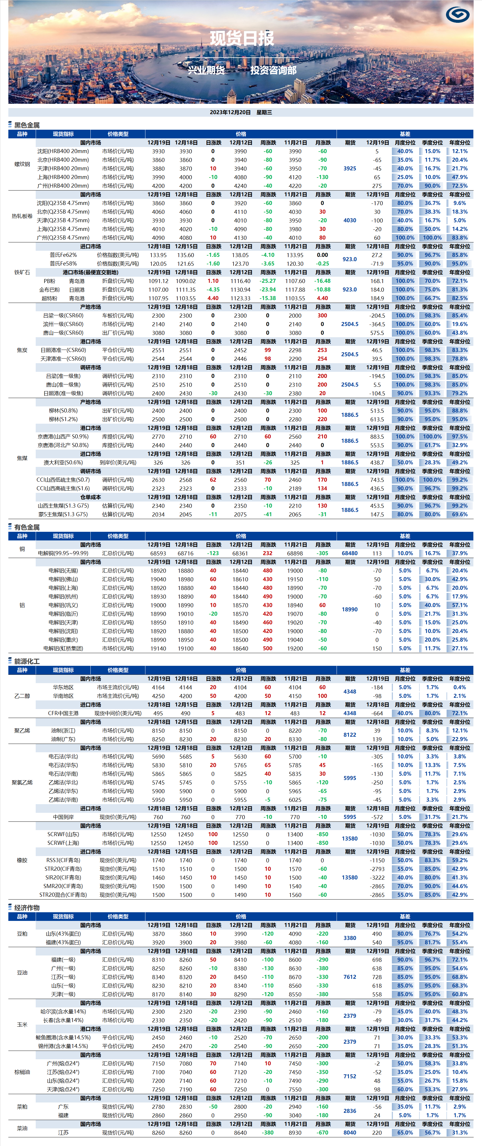 興業(yè)期貨現(xiàn)貨日報-2023.12.20.png