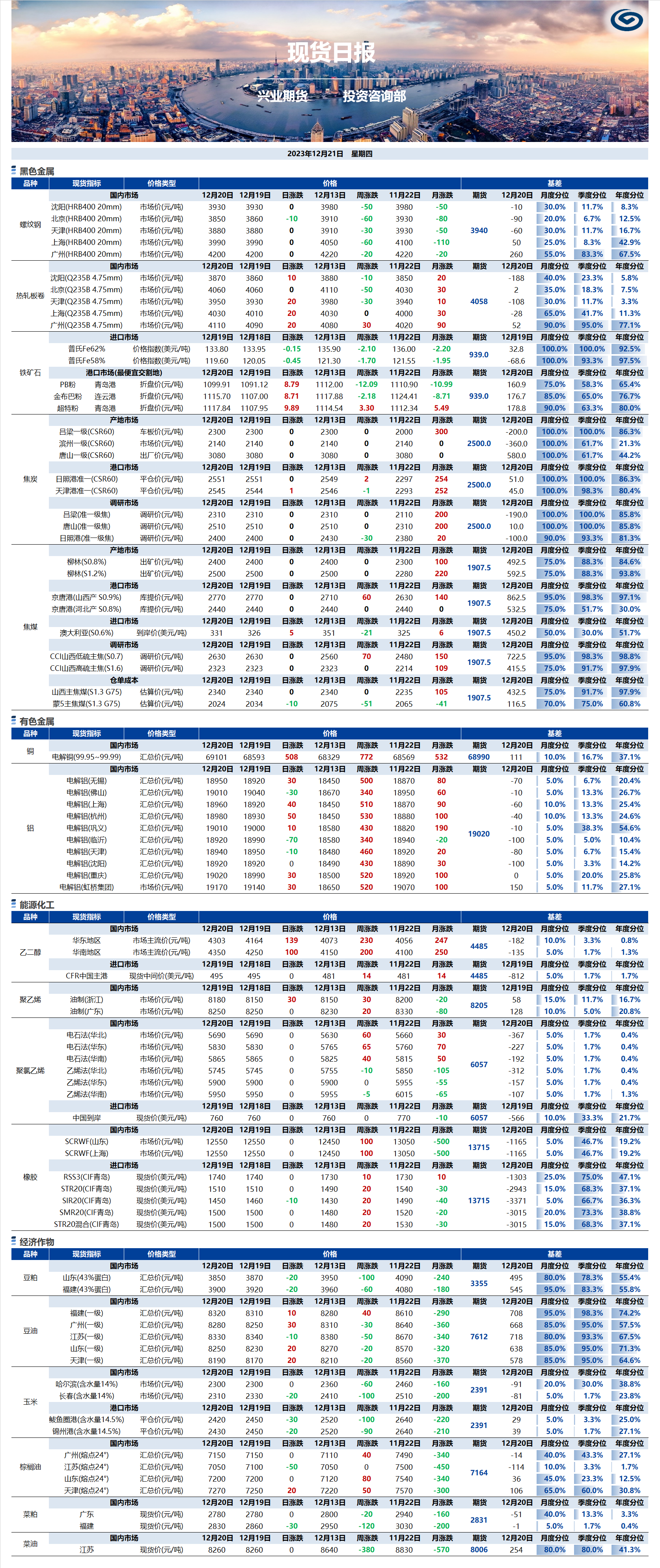 興業(yè)期貨現(xiàn)貨日報-2023.12.21.png