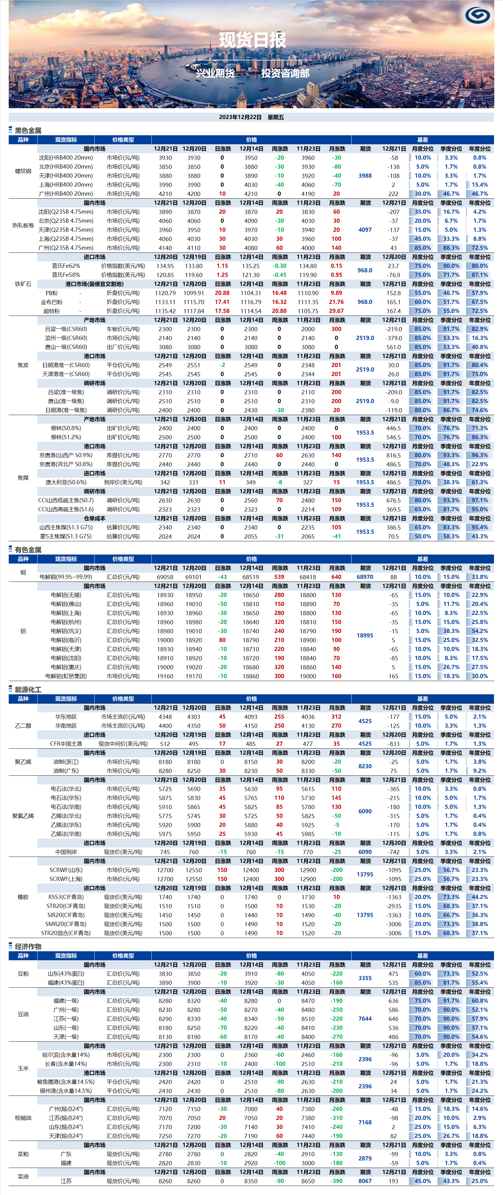 興業(yè)期貨現(xiàn)貨日報(bào)-2023.12.22.png