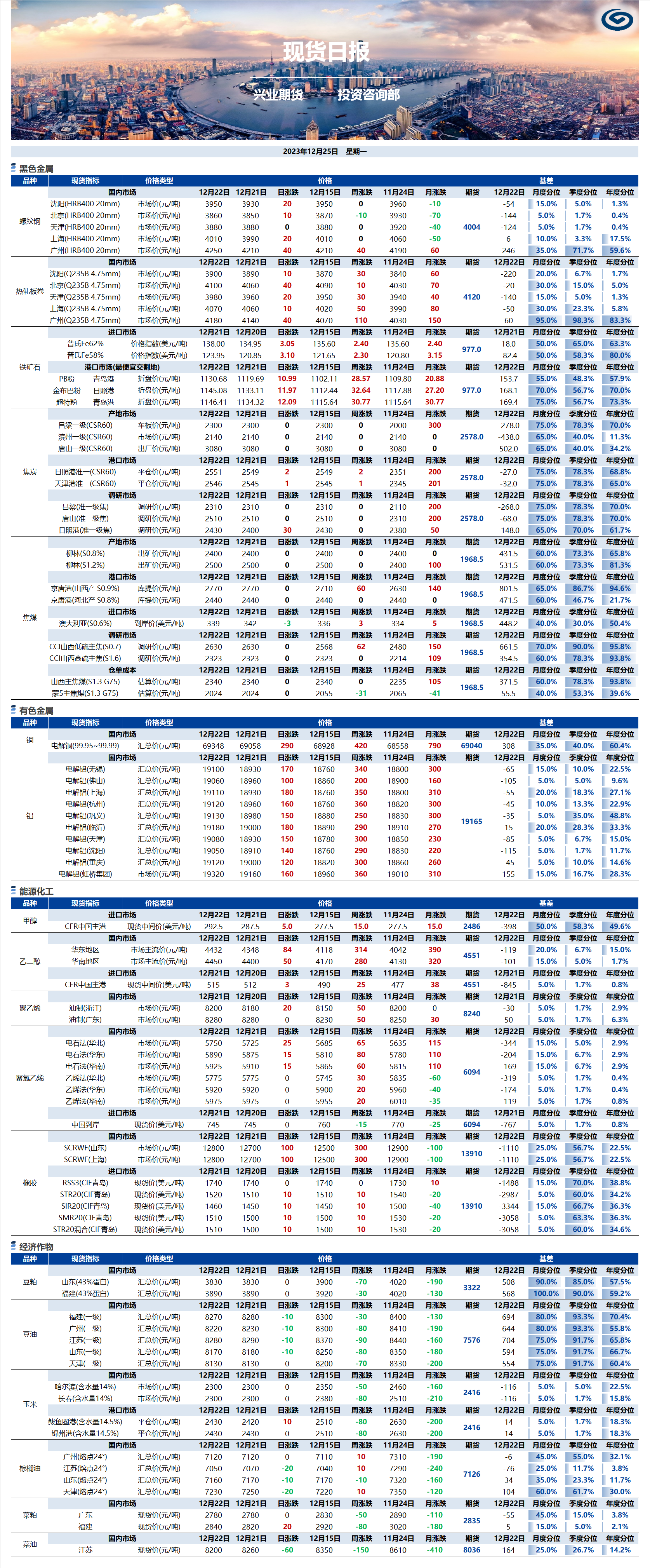 興業(yè)期貨現(xiàn)貨日?qǐng)?bào)-2023.12.25.png