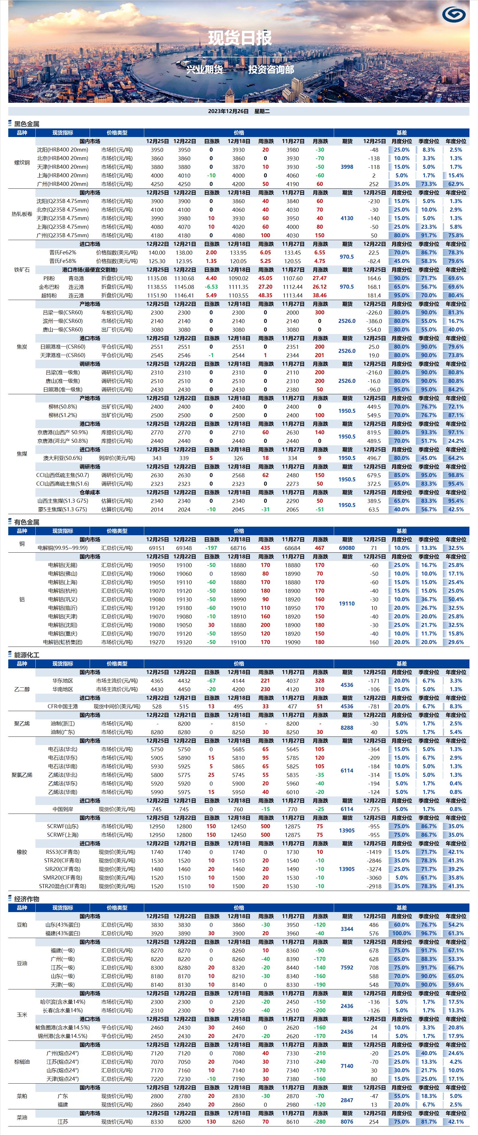 興業(yè)期貨現(xiàn)貨日報(bào)-2023.12.26.png