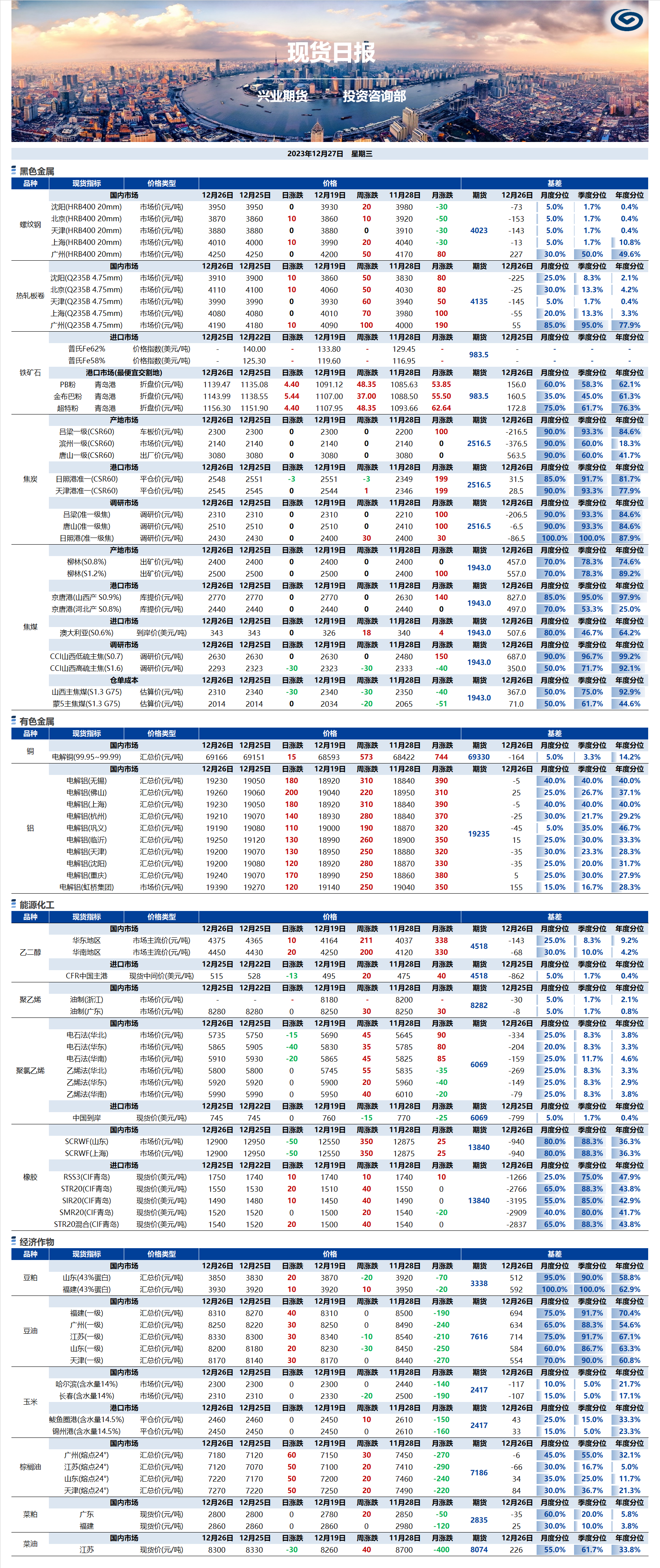 興業(yè)期貨現貨日報-2023.12.27.png