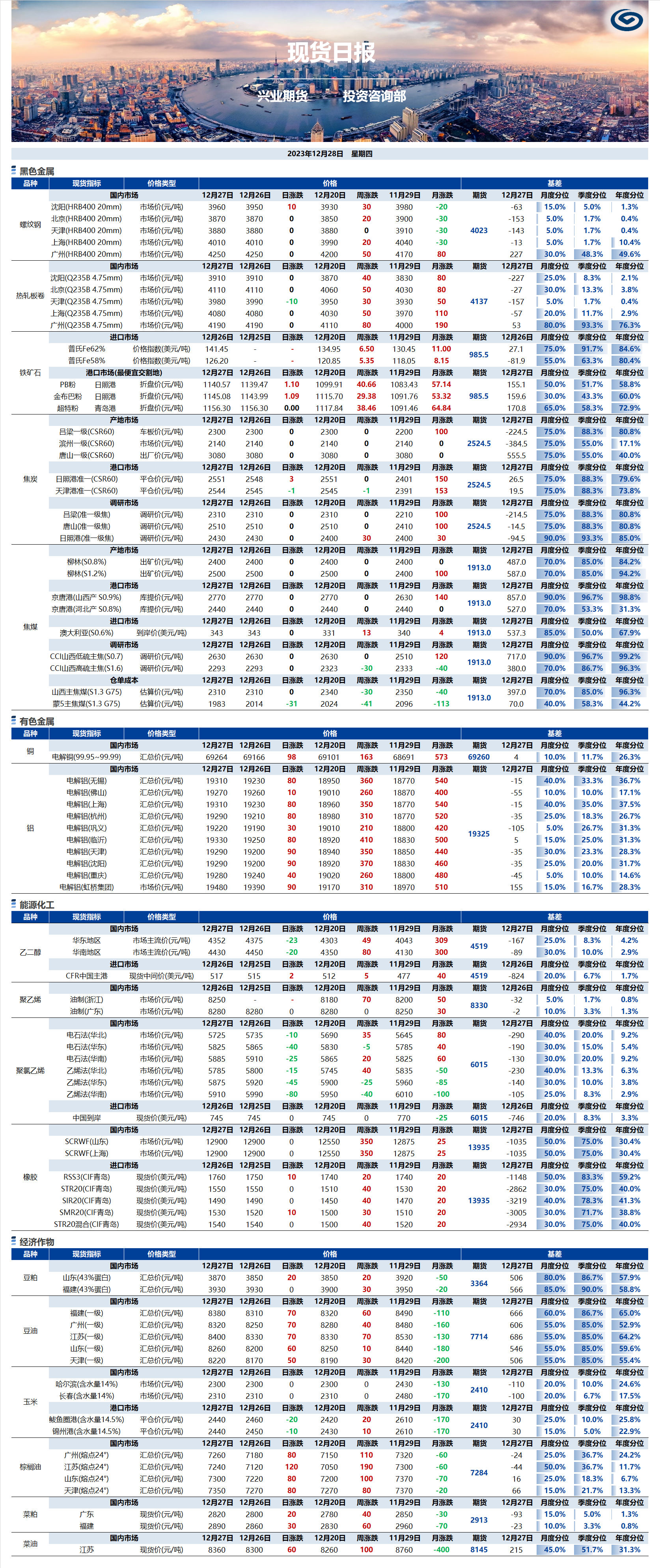 興業(yè)期貨現(xiàn)貨日報-2023.12.28.png